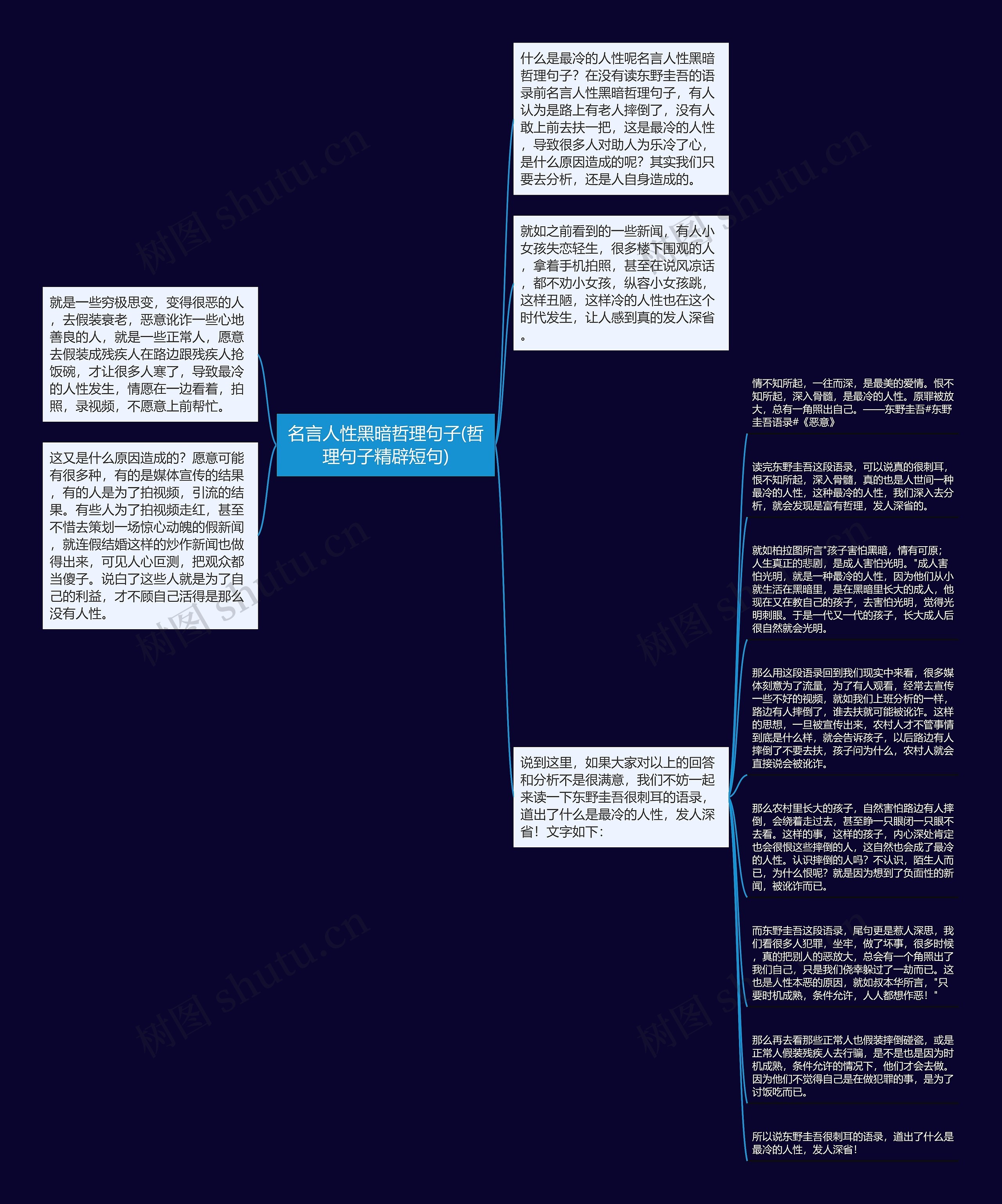 名言人性黑暗哲理句子(哲理句子精辟短句)思维导图