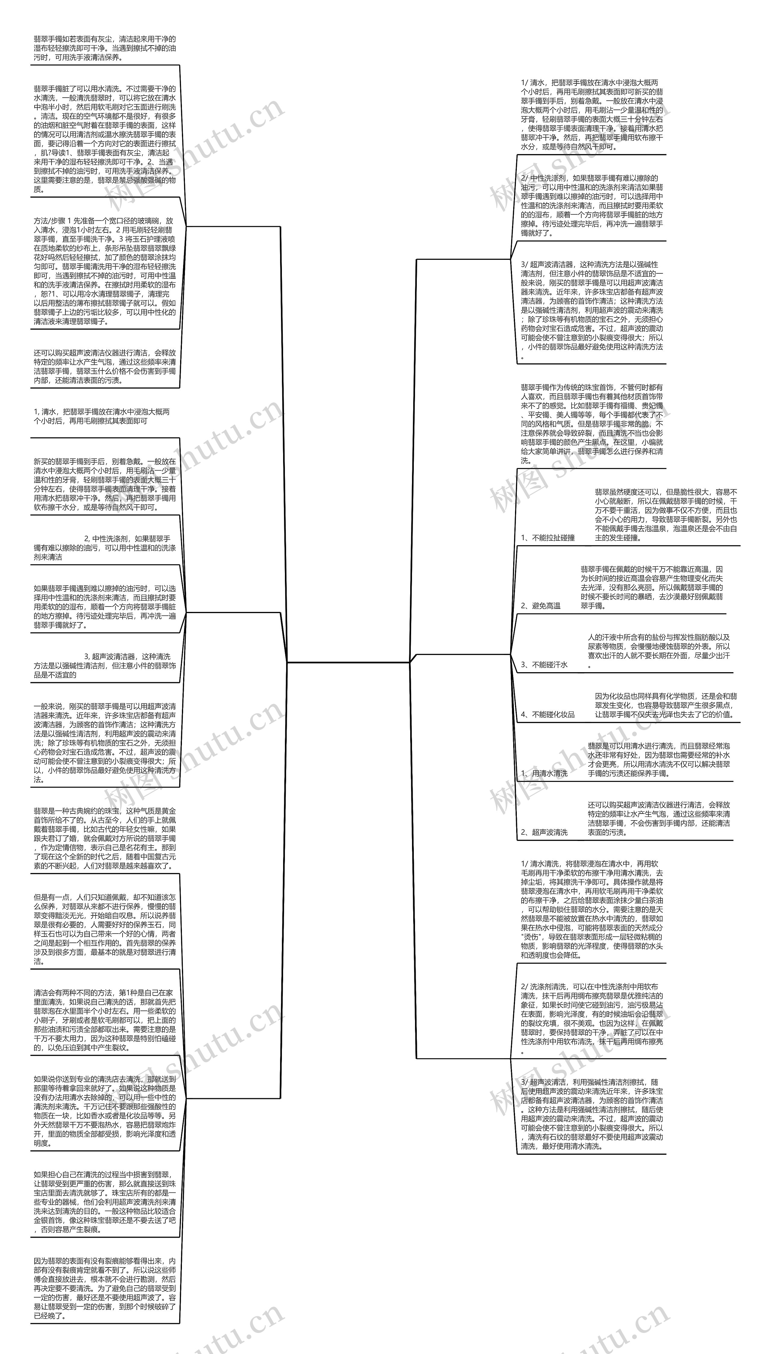 怎么清洗翡翠手镯思维导图