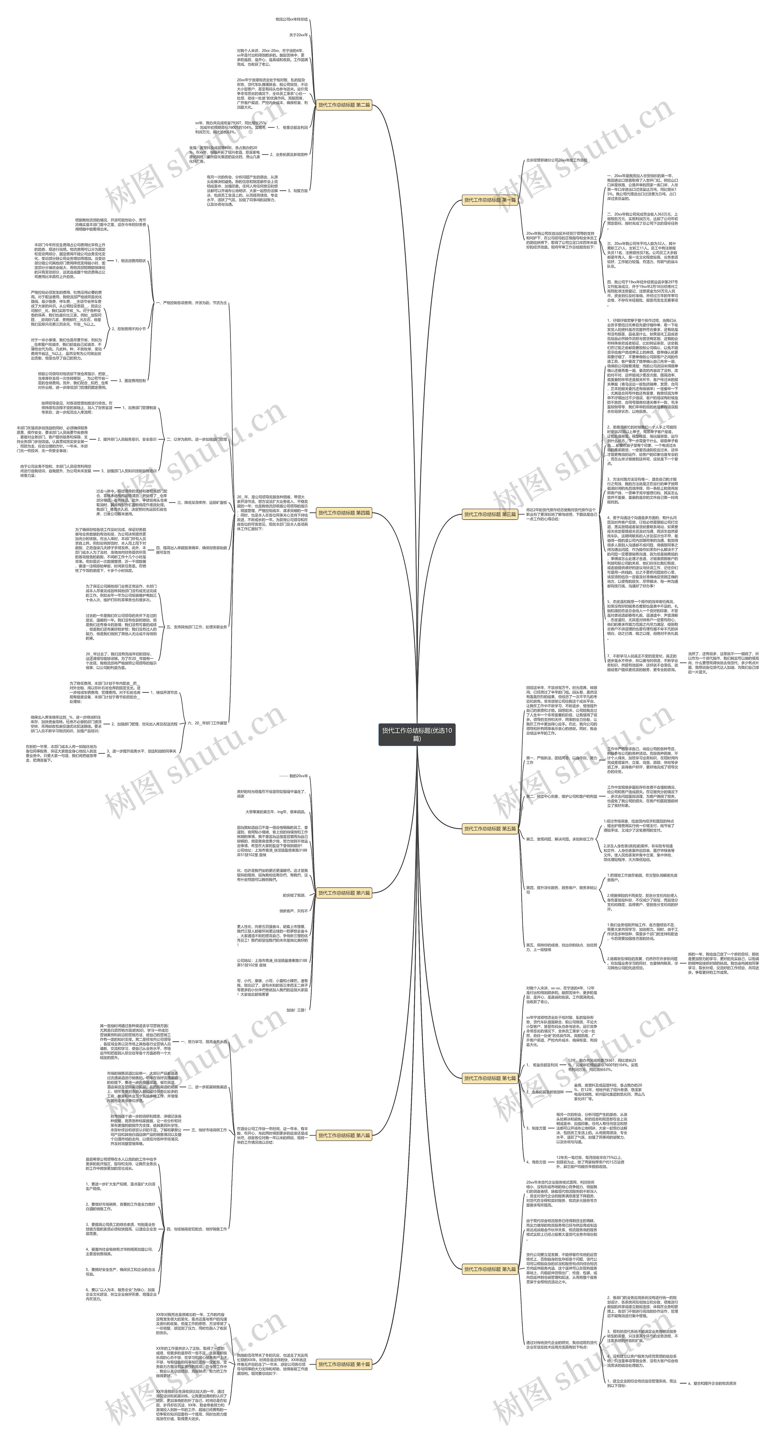 货代工作总结标题(优选10篇)思维导图