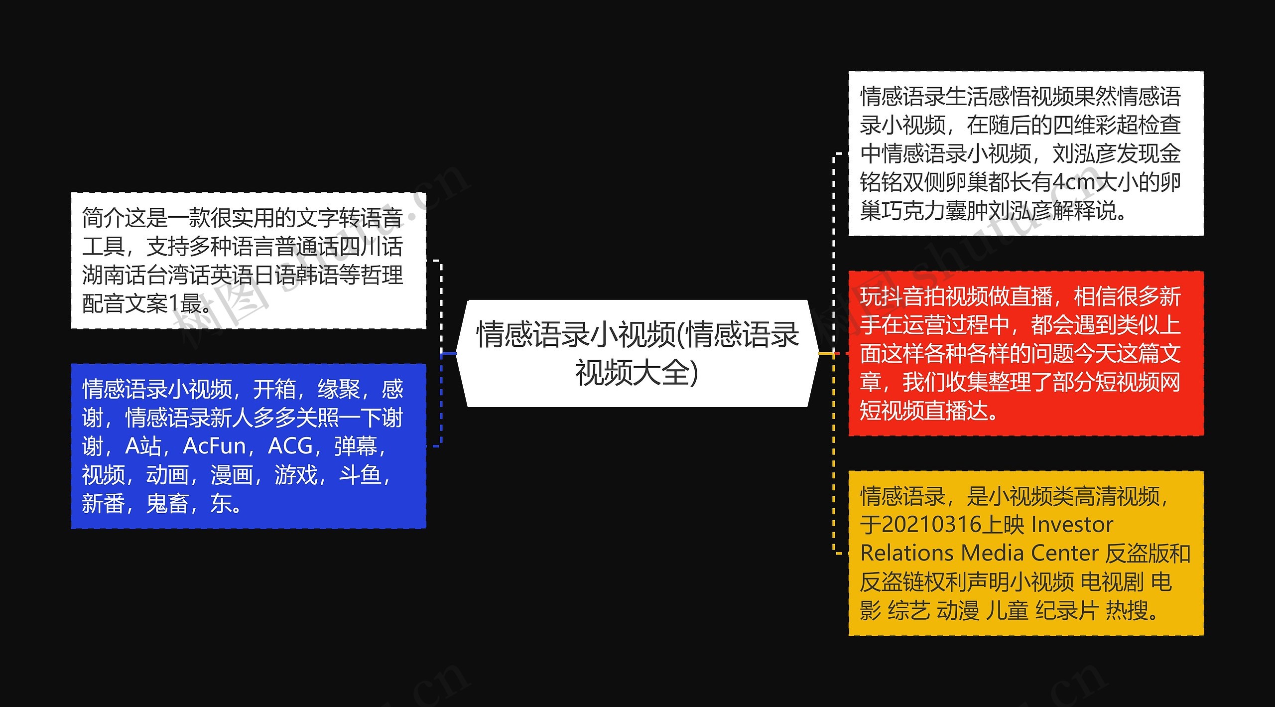 情感语录小视频(情感语录视频大全)思维导图