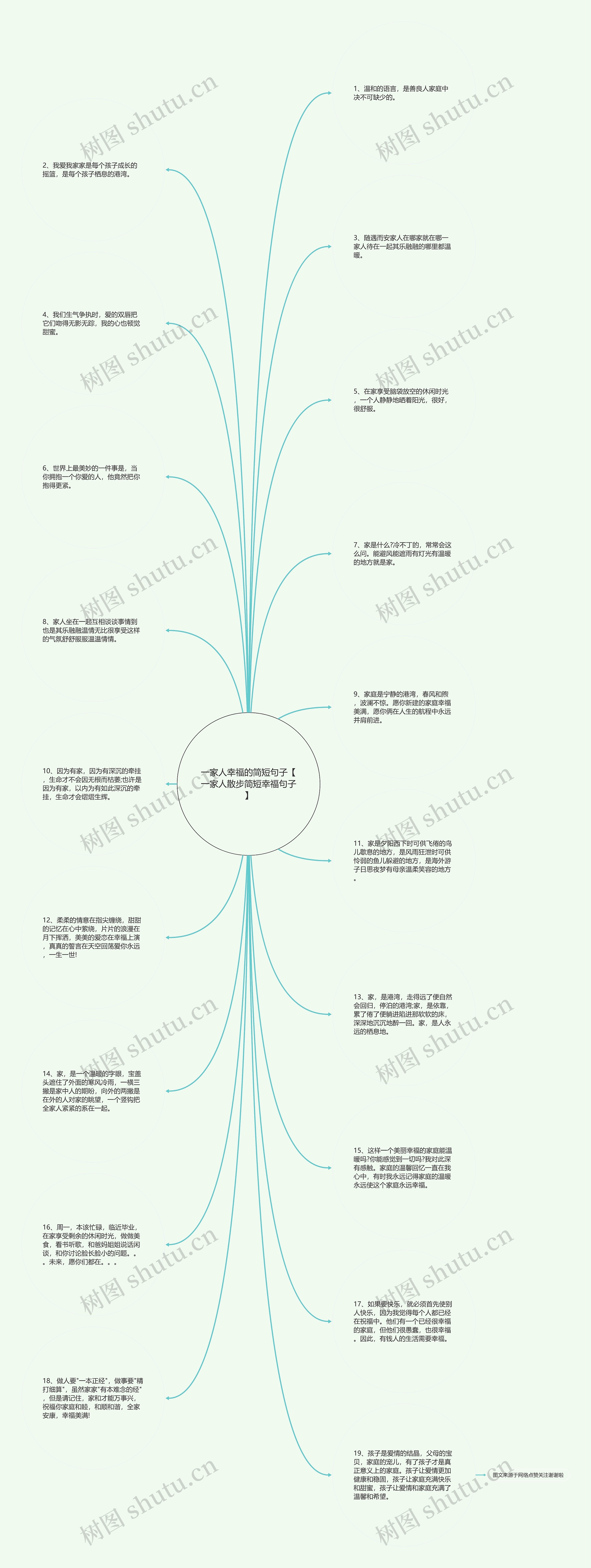 一家人幸福的简短句子【一家人散步简短幸福句子】思维导图