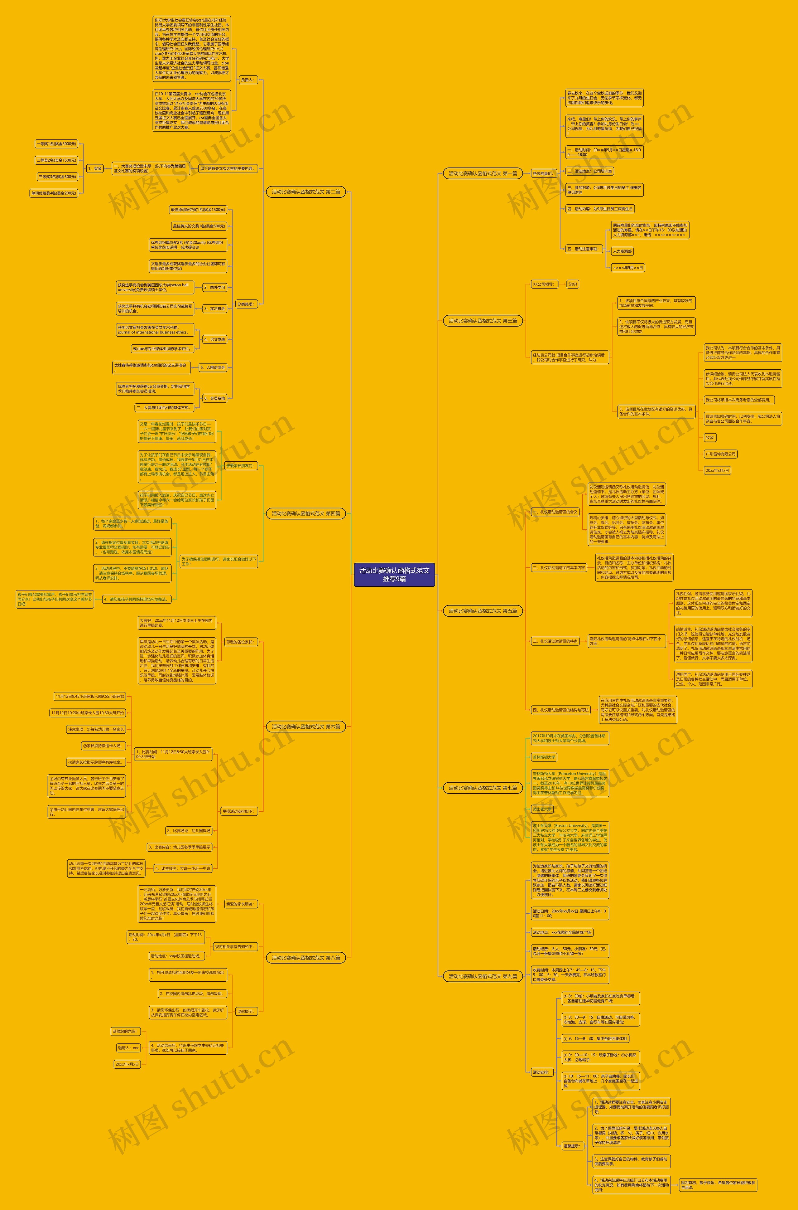 活动比赛确认函格式范文推荐9篇思维导图