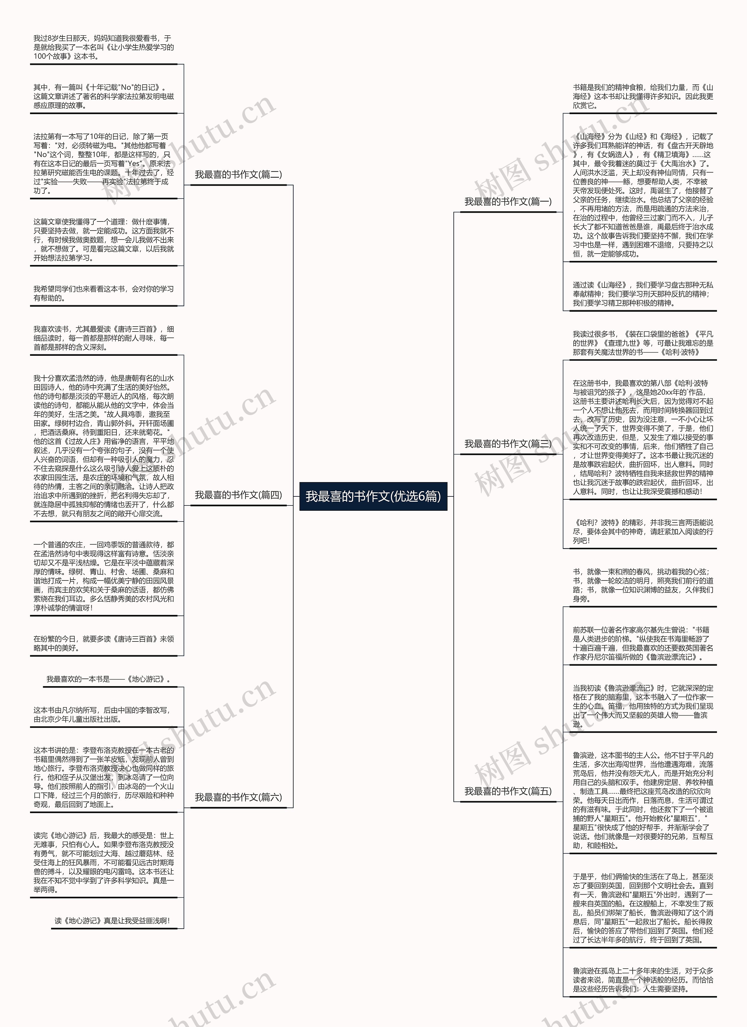 我最喜的书作文(优选6篇)思维导图