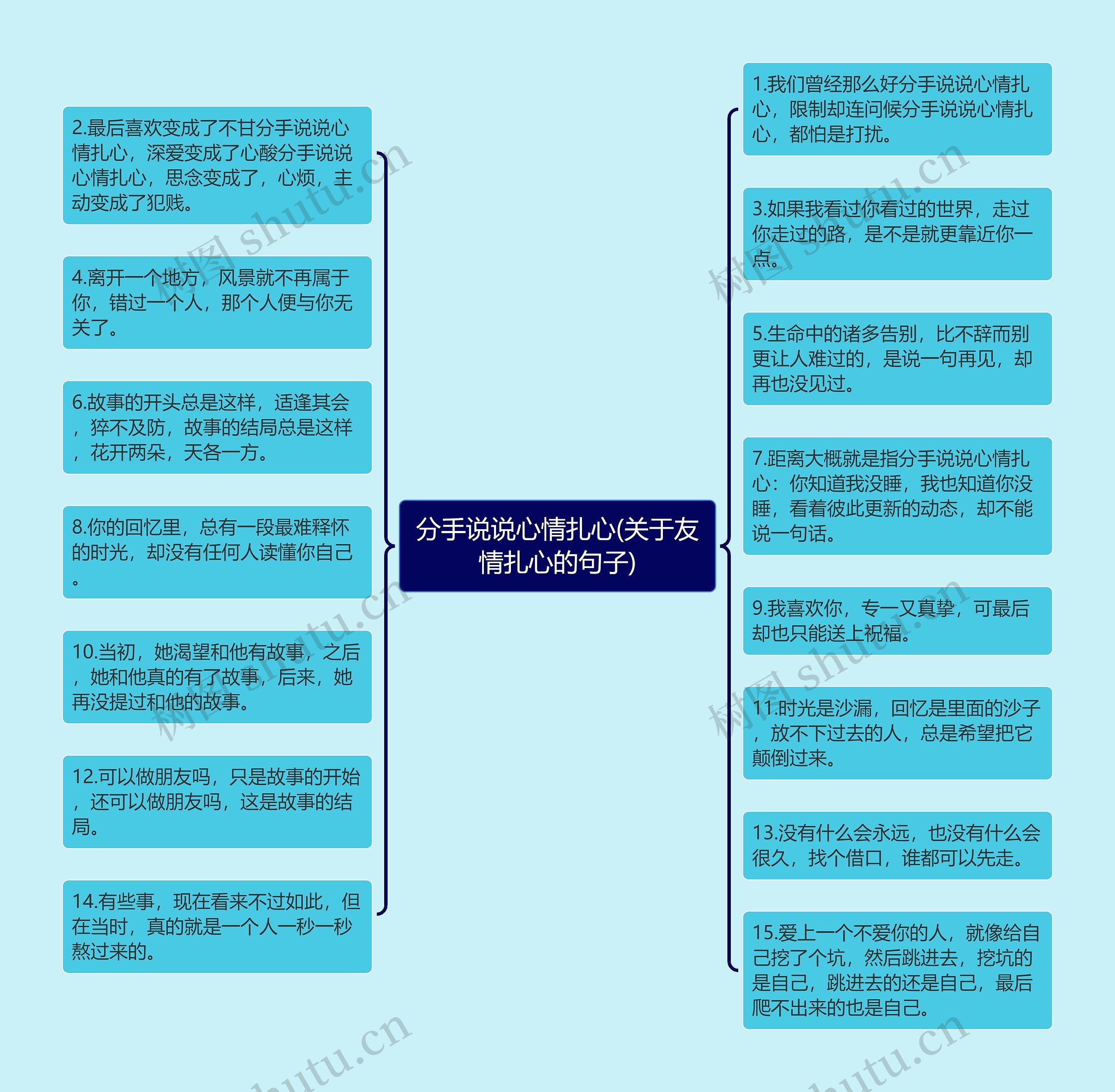 分手说说心情扎心(关于友情扎心的句子)思维导图