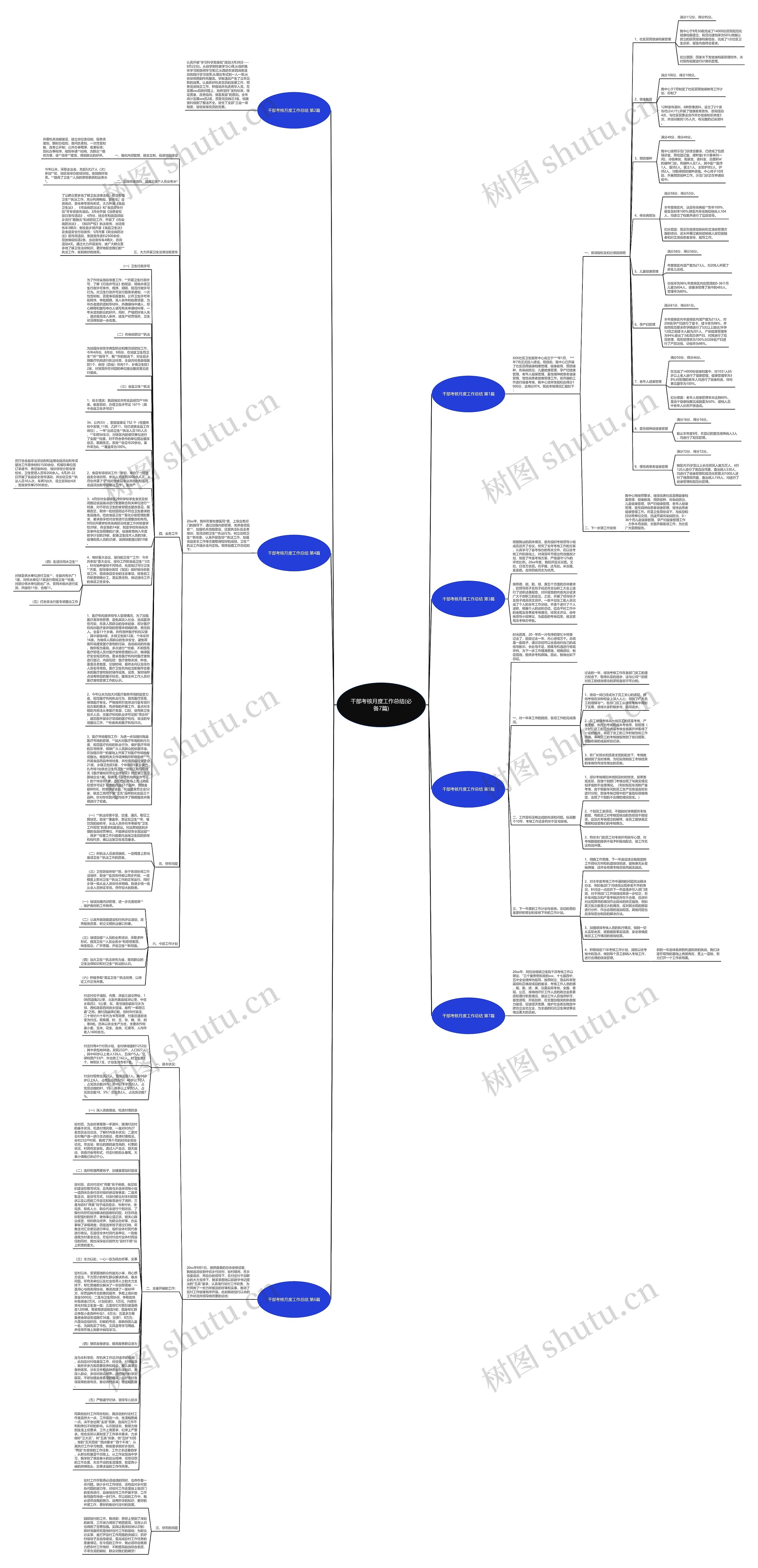 干部考核月度工作总结(必备7篇)思维导图