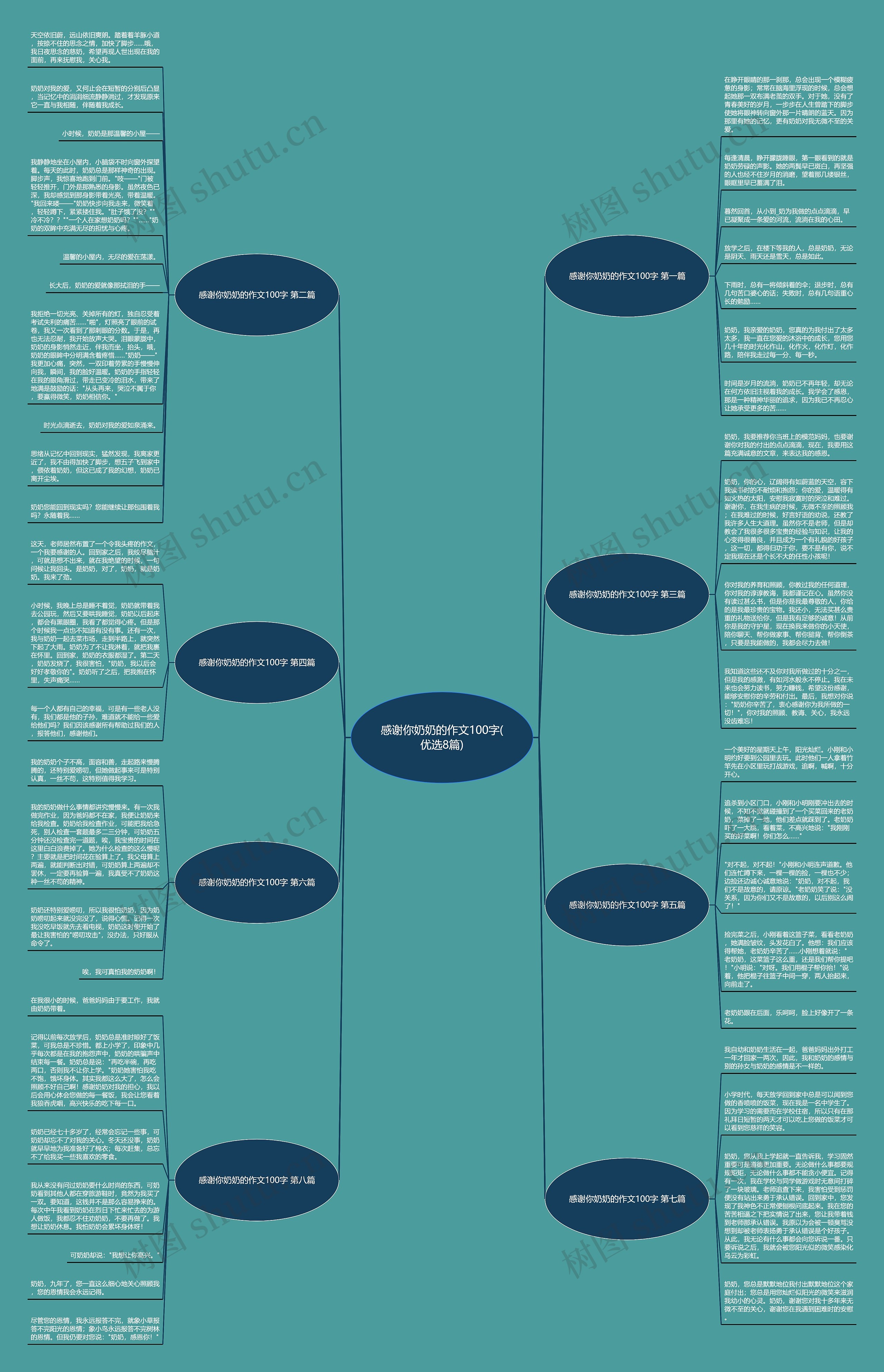 感谢你奶奶的作文100字(优选8篇)思维导图