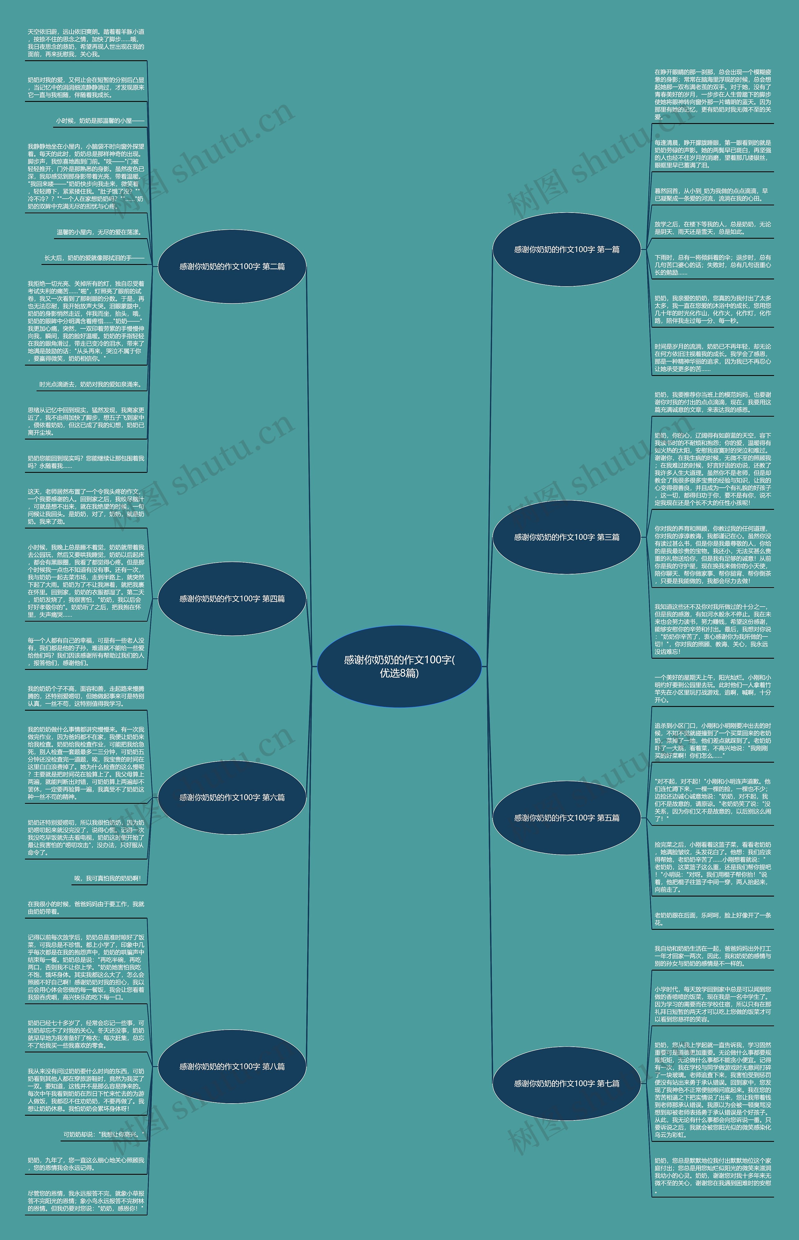 感谢你奶奶的作文100字(优选8篇) 感谢你奶奶的作文100字(优选8篇)