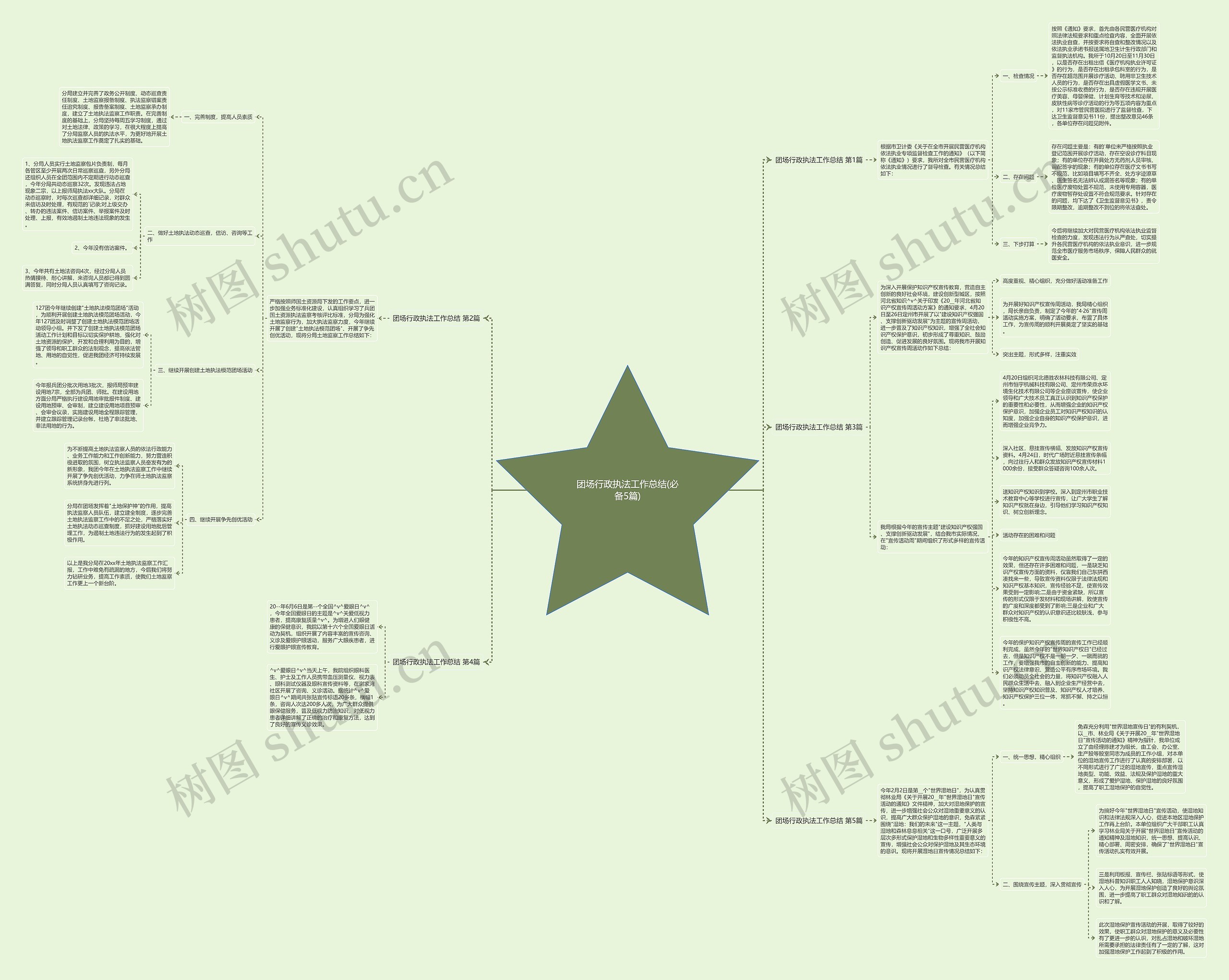 团场行政执法工作总结(必备5篇)思维导图