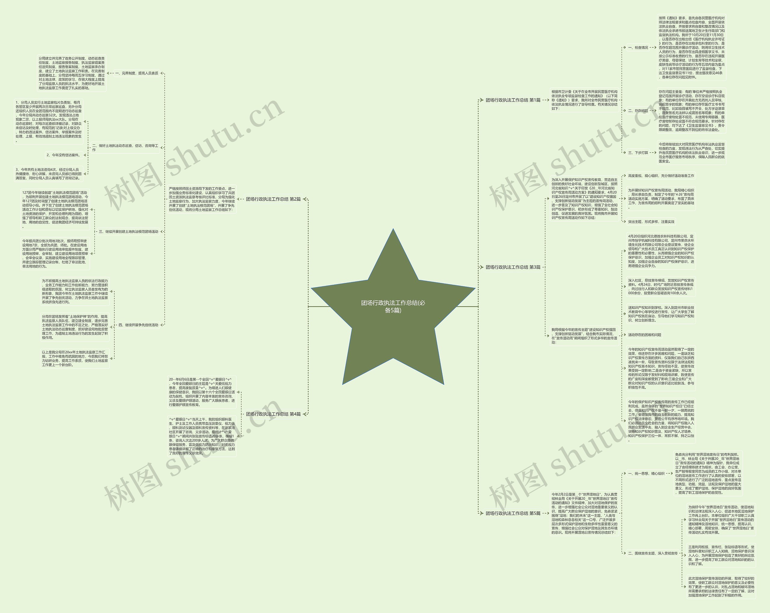 团场行政执法工作总结(必备5篇)思维导图高清图 团场行政执法工作总结(必备5篇)思维导图