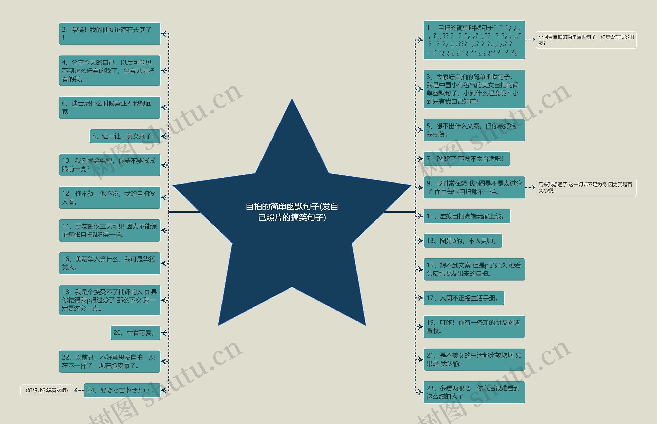 自拍的简单幽默句子(发自己照片的搞笑句子)思维导图
