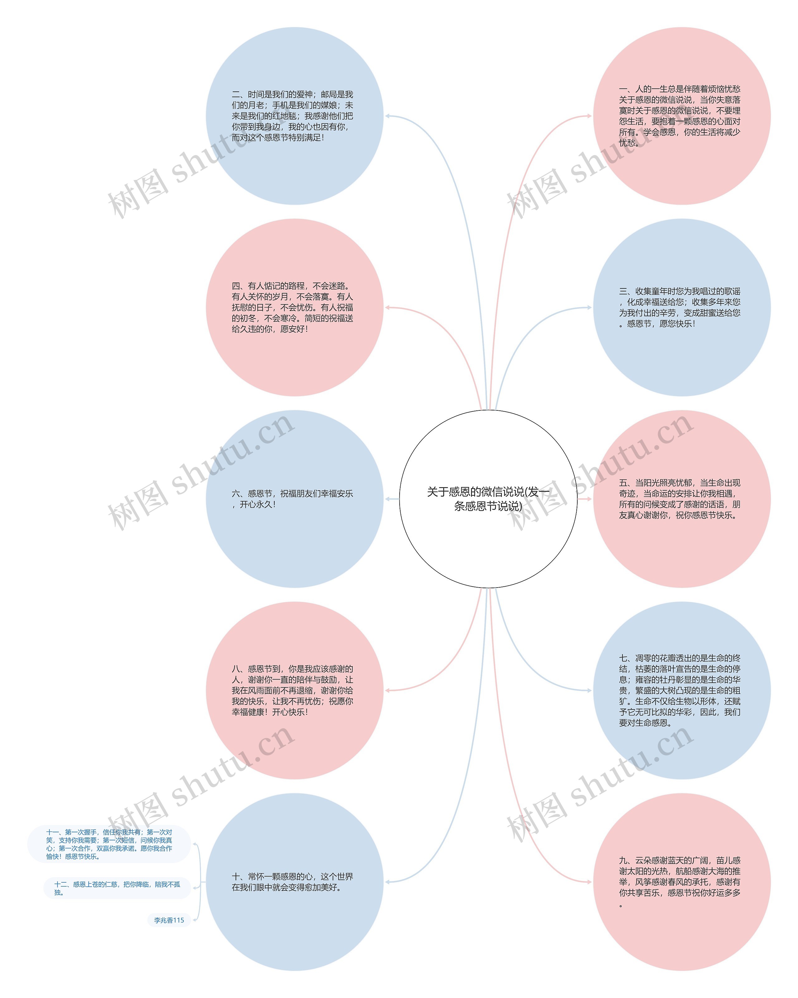 关于感恩的微信说说(发一条感恩节说说)思维导图