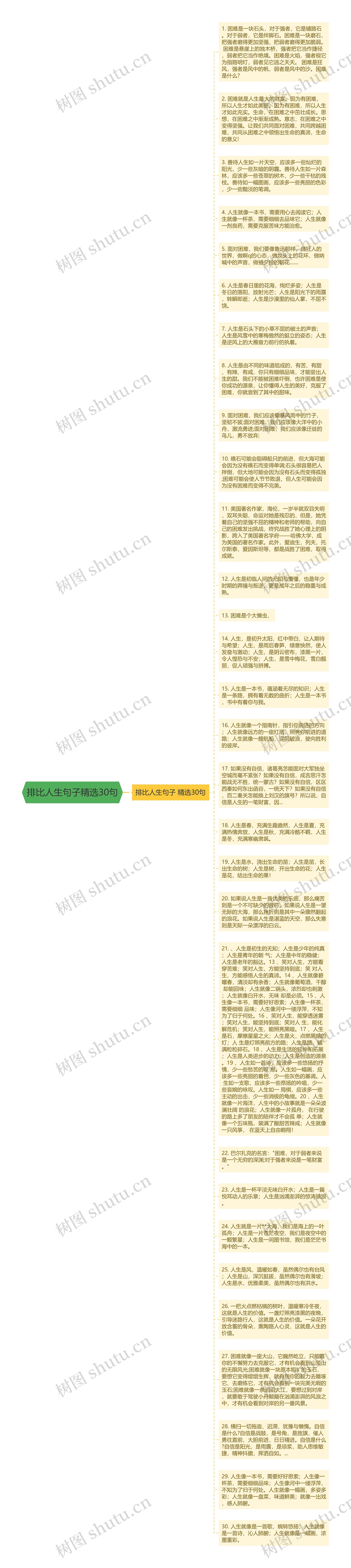 排比人生句子精选30句思维导图