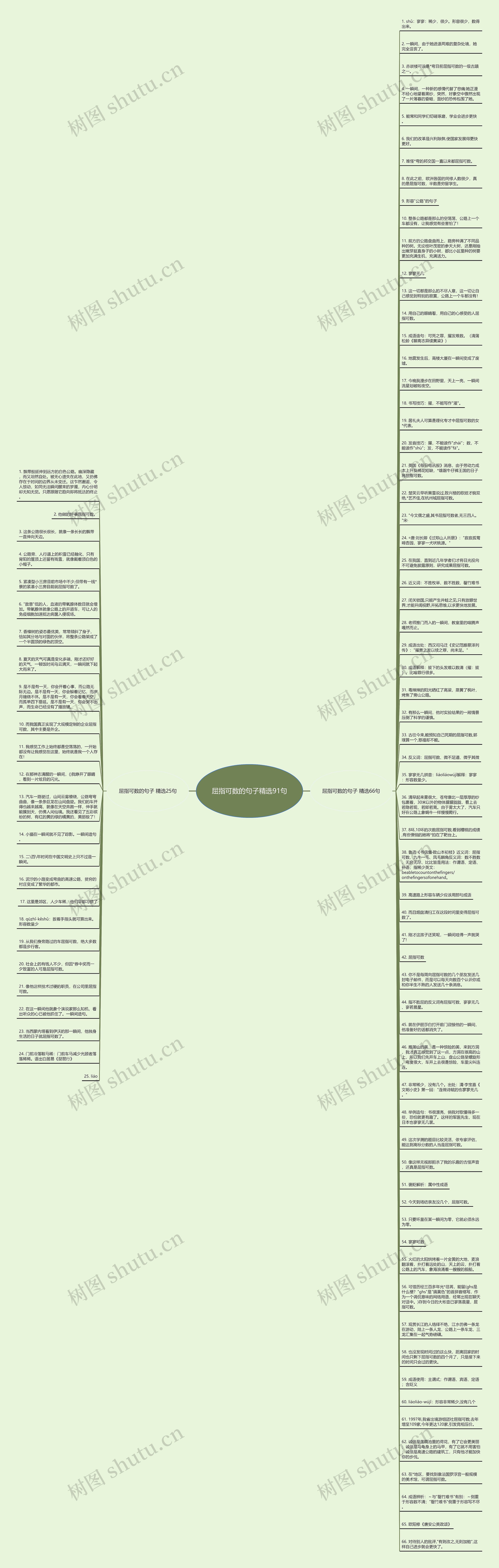 屈指可数的句子精选91句思维导图