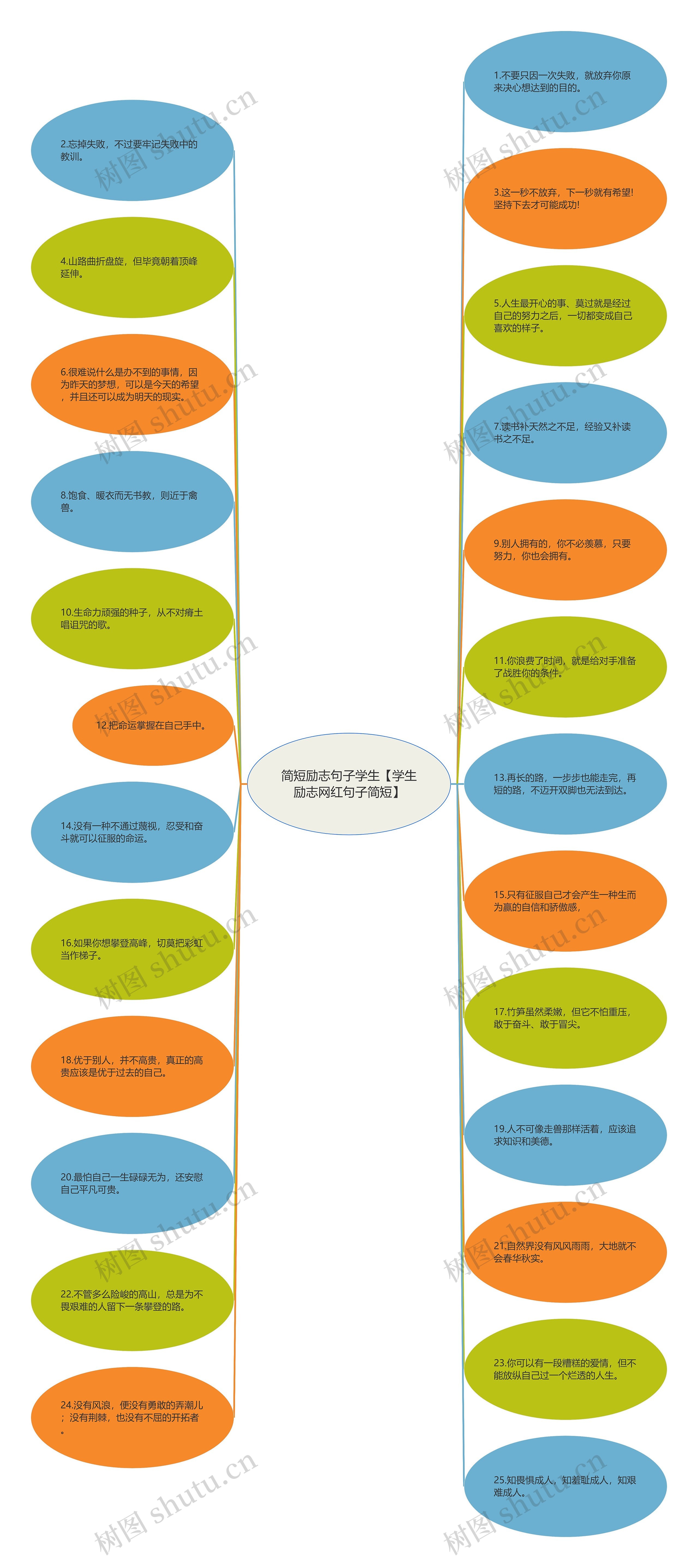 简短励志句子学生【学生励志网红句子简短】 简短励志句子学生【学生励志网红句子简短】