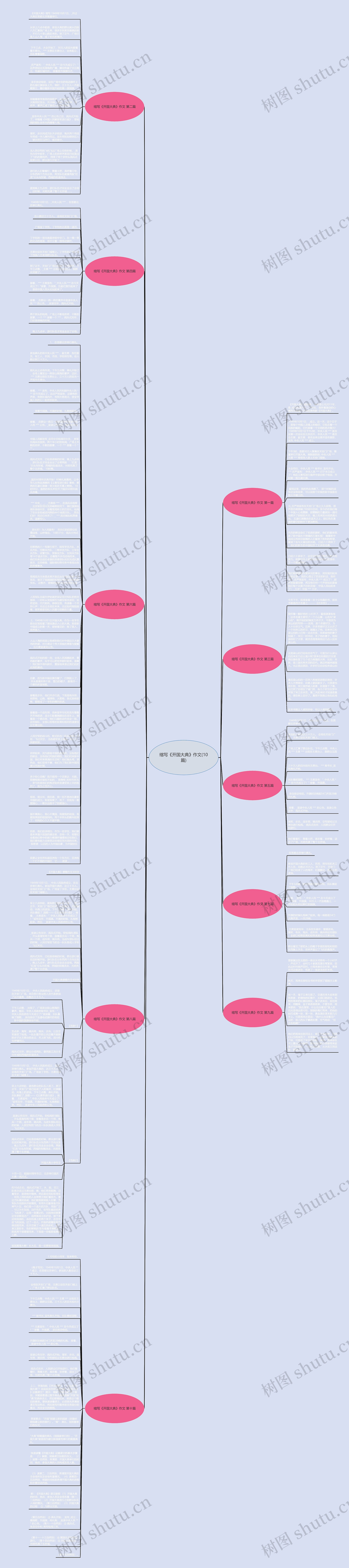 缩写《开国大典》作文(10篇)思维导图