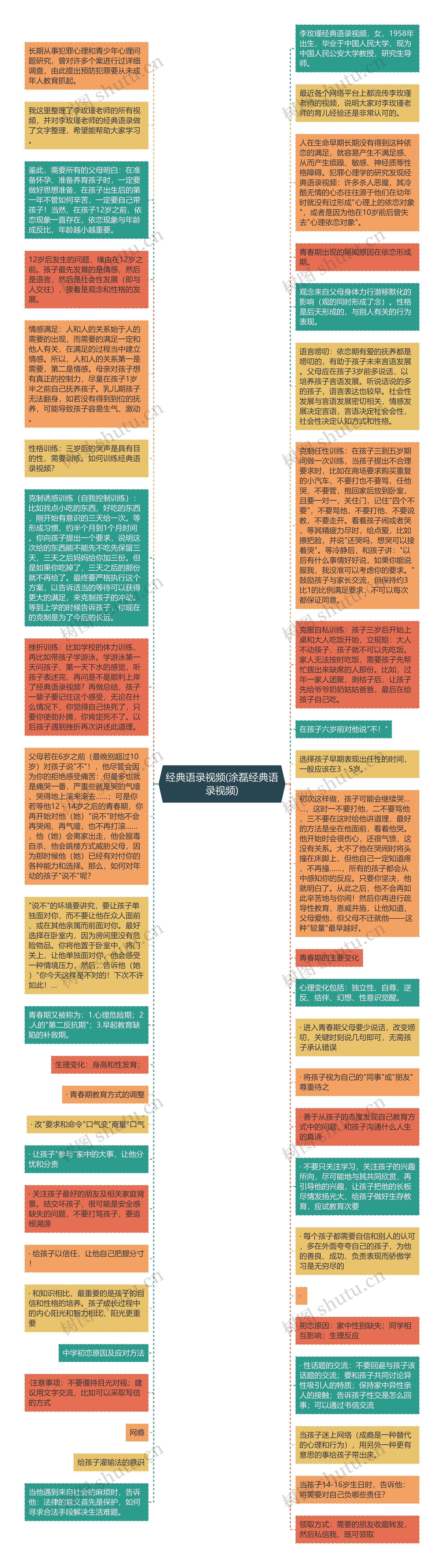 经典语录视频(涂磊经典语录视频)思维导图