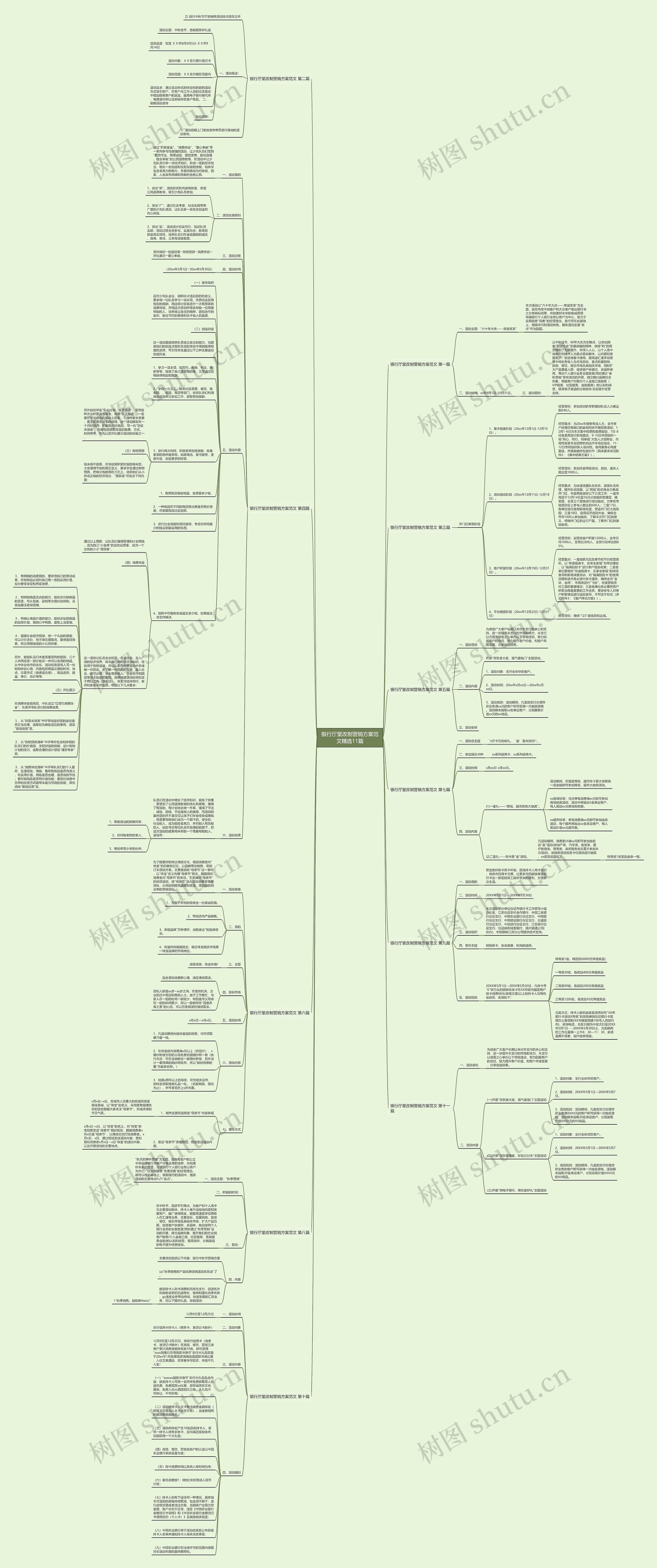银行厅堂改制营销方案范文精选11篇思维导图