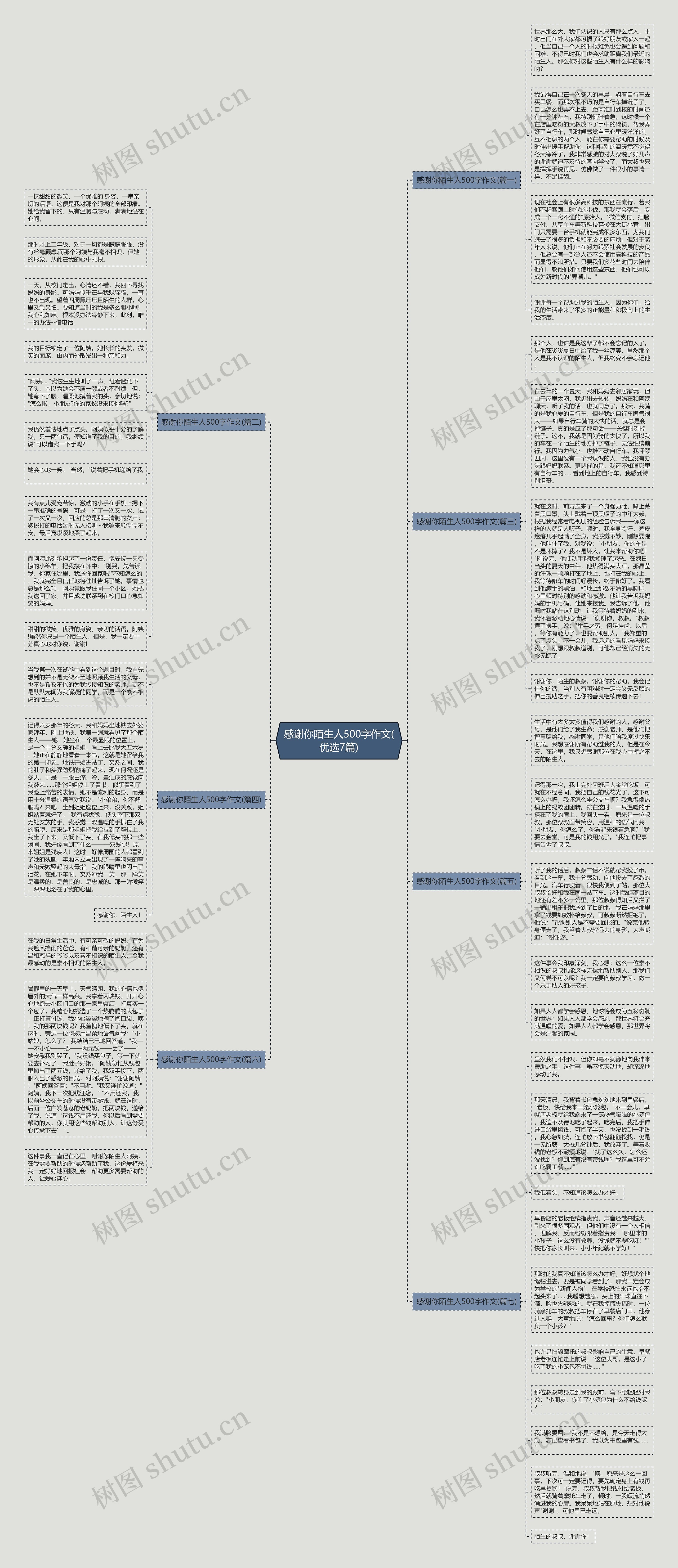 感谢你陌生人500字作文(优选7篇)思维导图