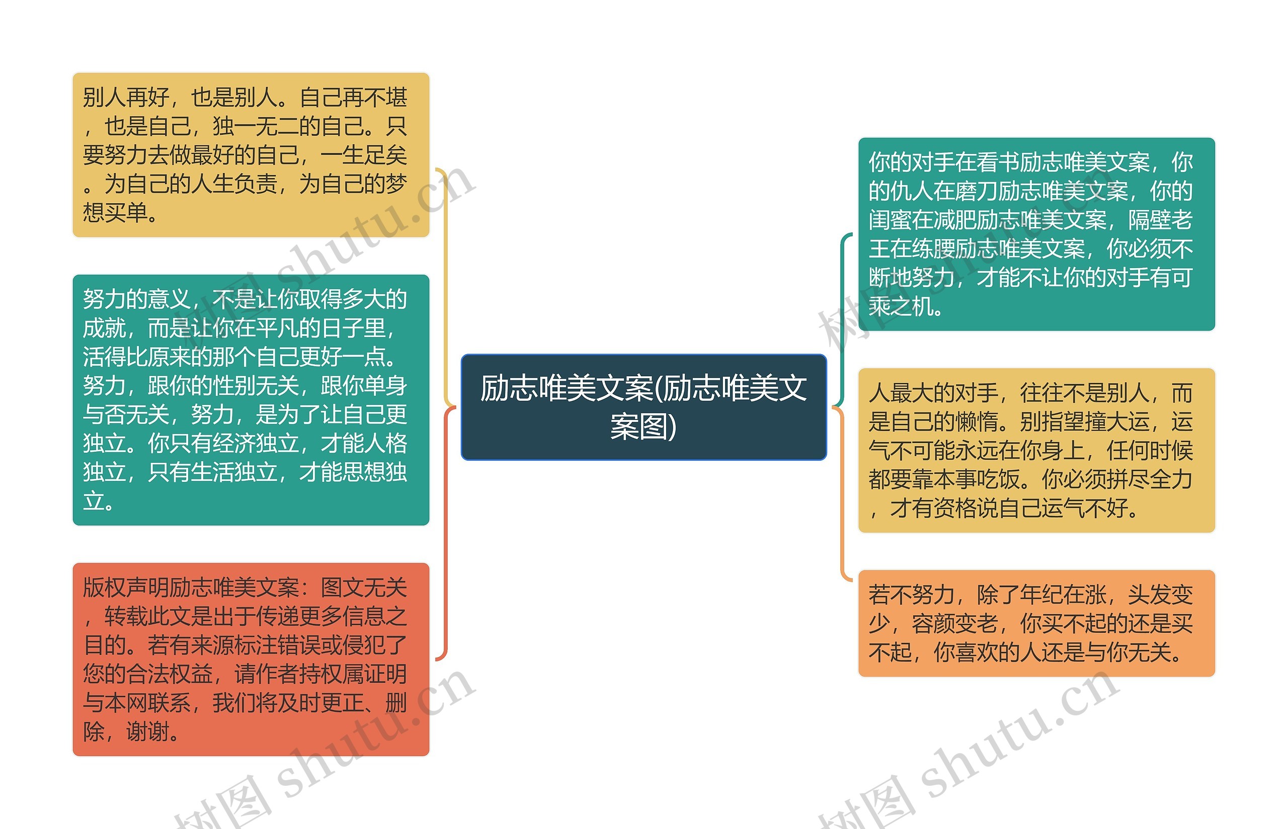 励志唯美文案(励志唯美文案图)思维导图