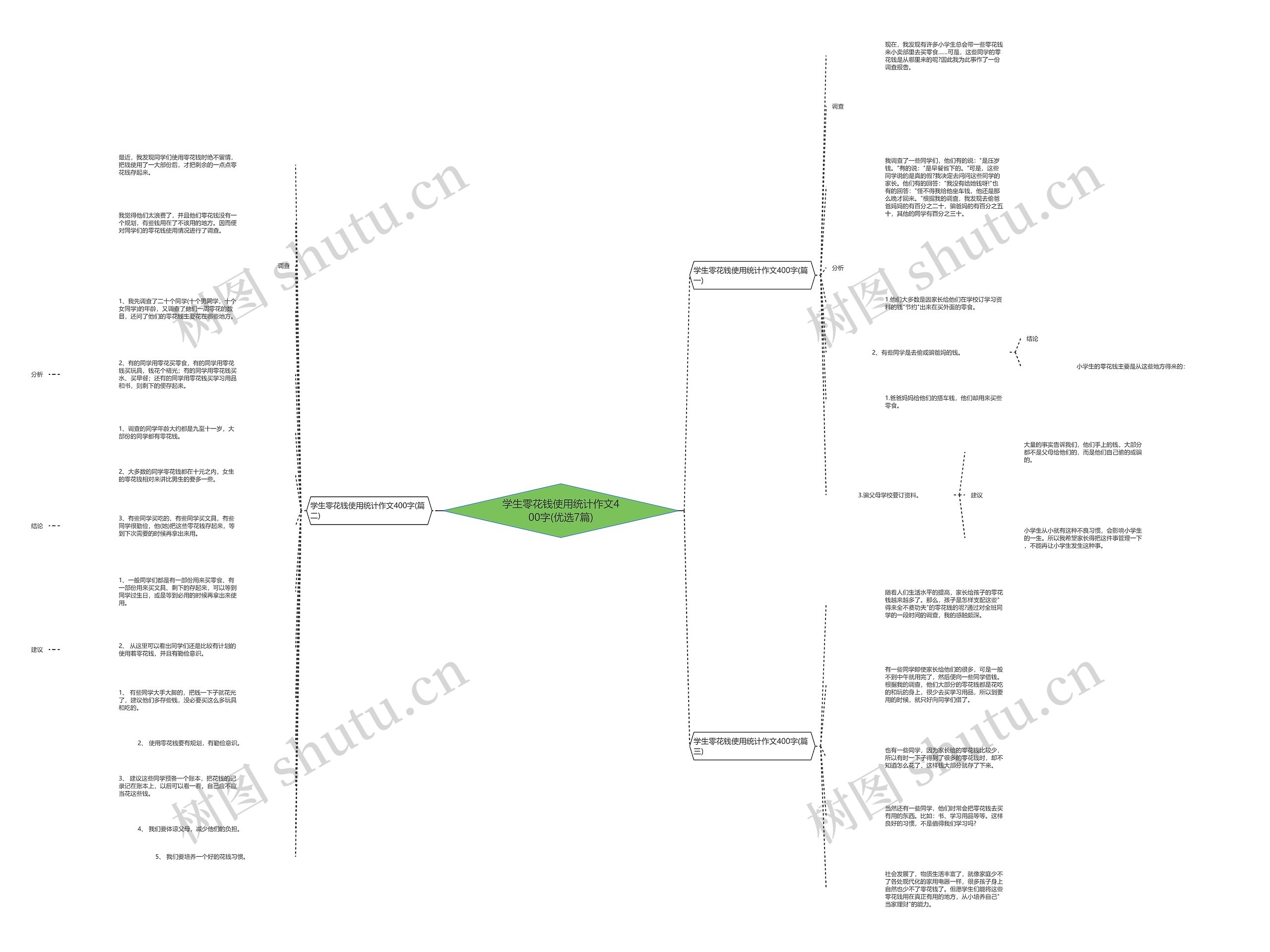 学生零花钱使用统计作文400字(优选7篇) 学生零花钱使用统计作文400字(优选7篇)
