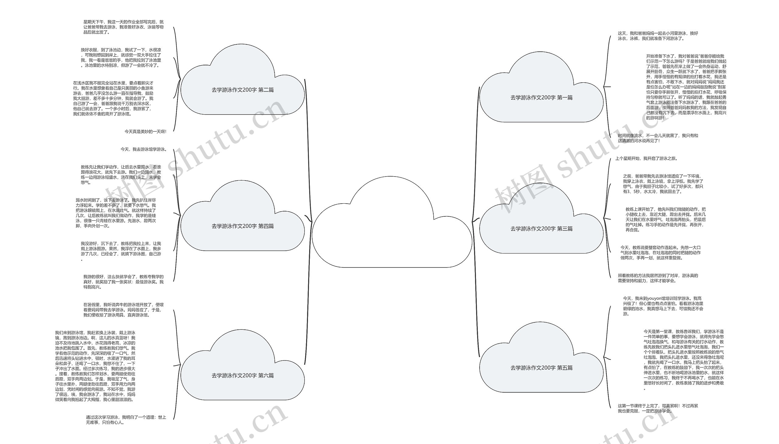 去学游泳作文200字通用6篇思维导图