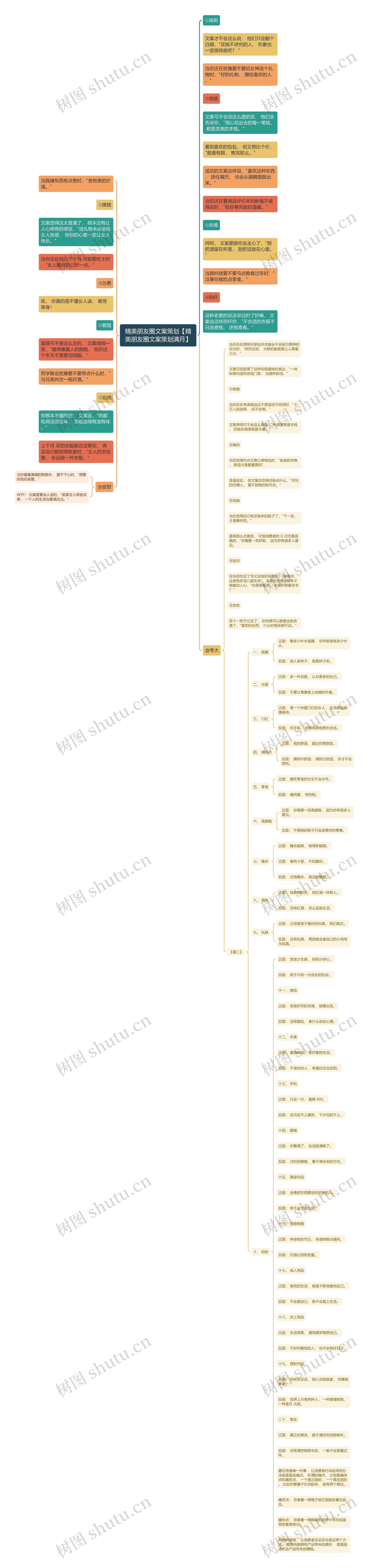 精美朋友圈文案策划【精美朋友圈文案策划满月】思维导图高清图 精美朋友圈文案策划【精美朋友圈文案策划满月】思维导图