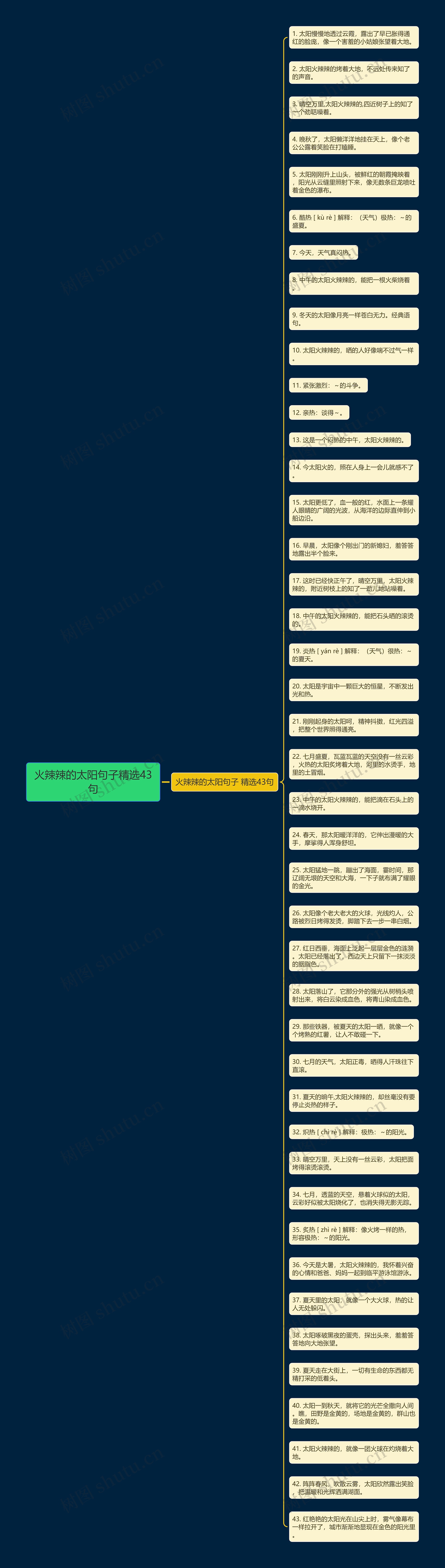 火辣辣的太阳句子精选43句思维导图