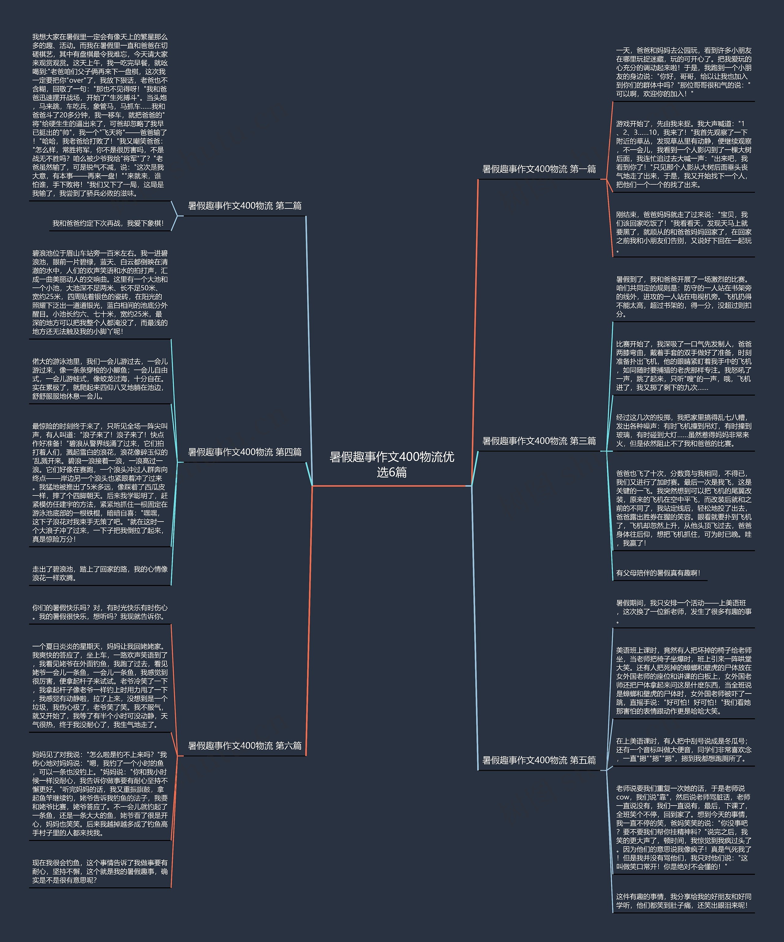 暑假趣事作文400物流优选6篇思维导图