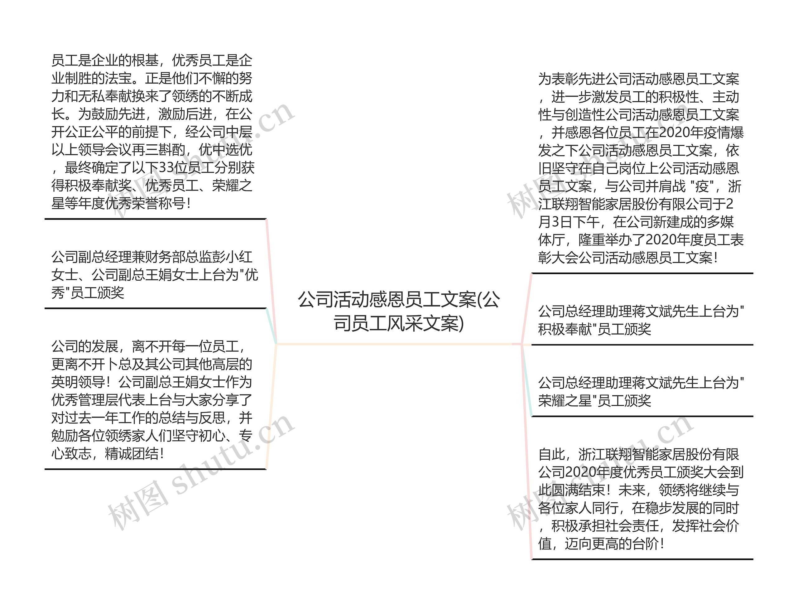 公司活动感恩员工文案(公司员工风采文案)思维导图