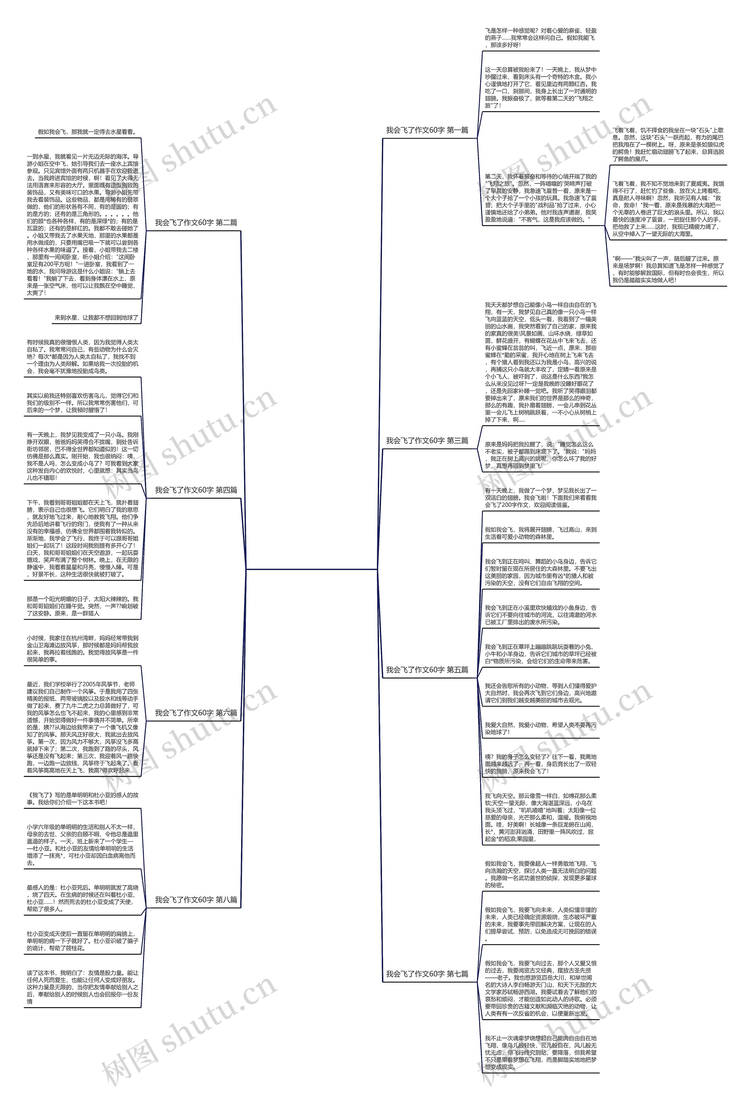 我会飞了作文60字通用8篇