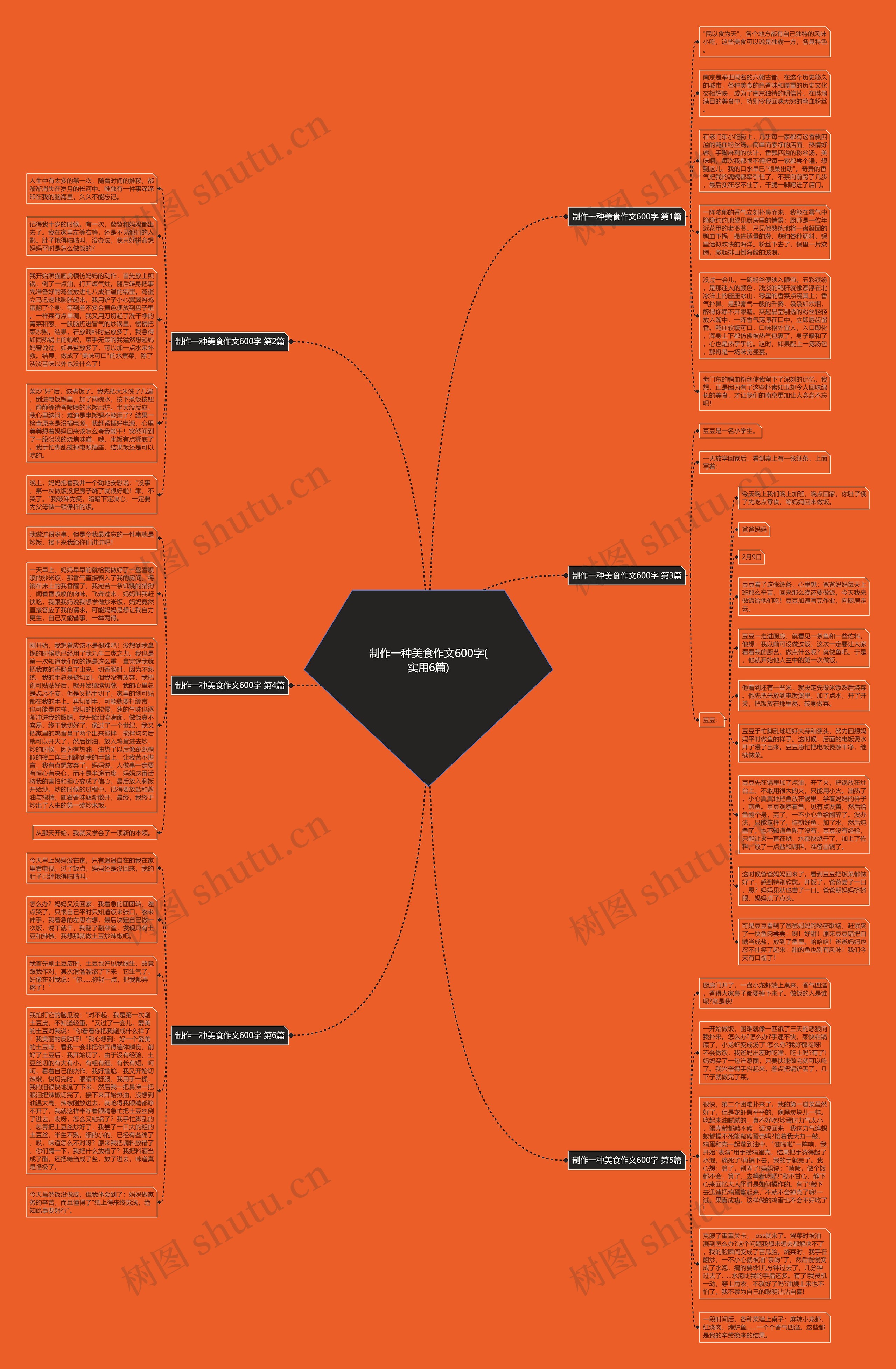 制作一种美食作文600字(实用6篇)思维导图