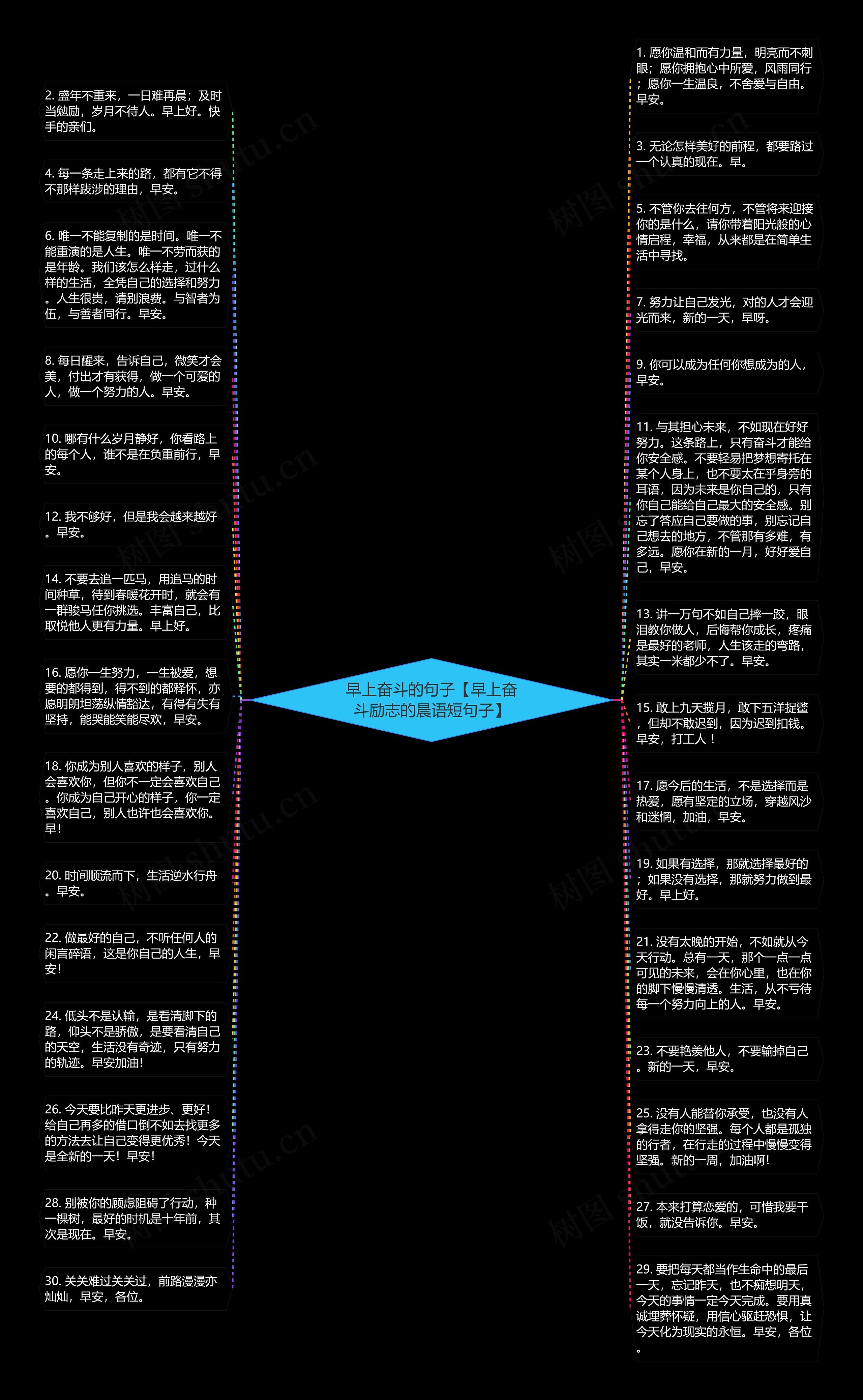 早上奋斗的句子【早上奋斗励志的晨语短句子】