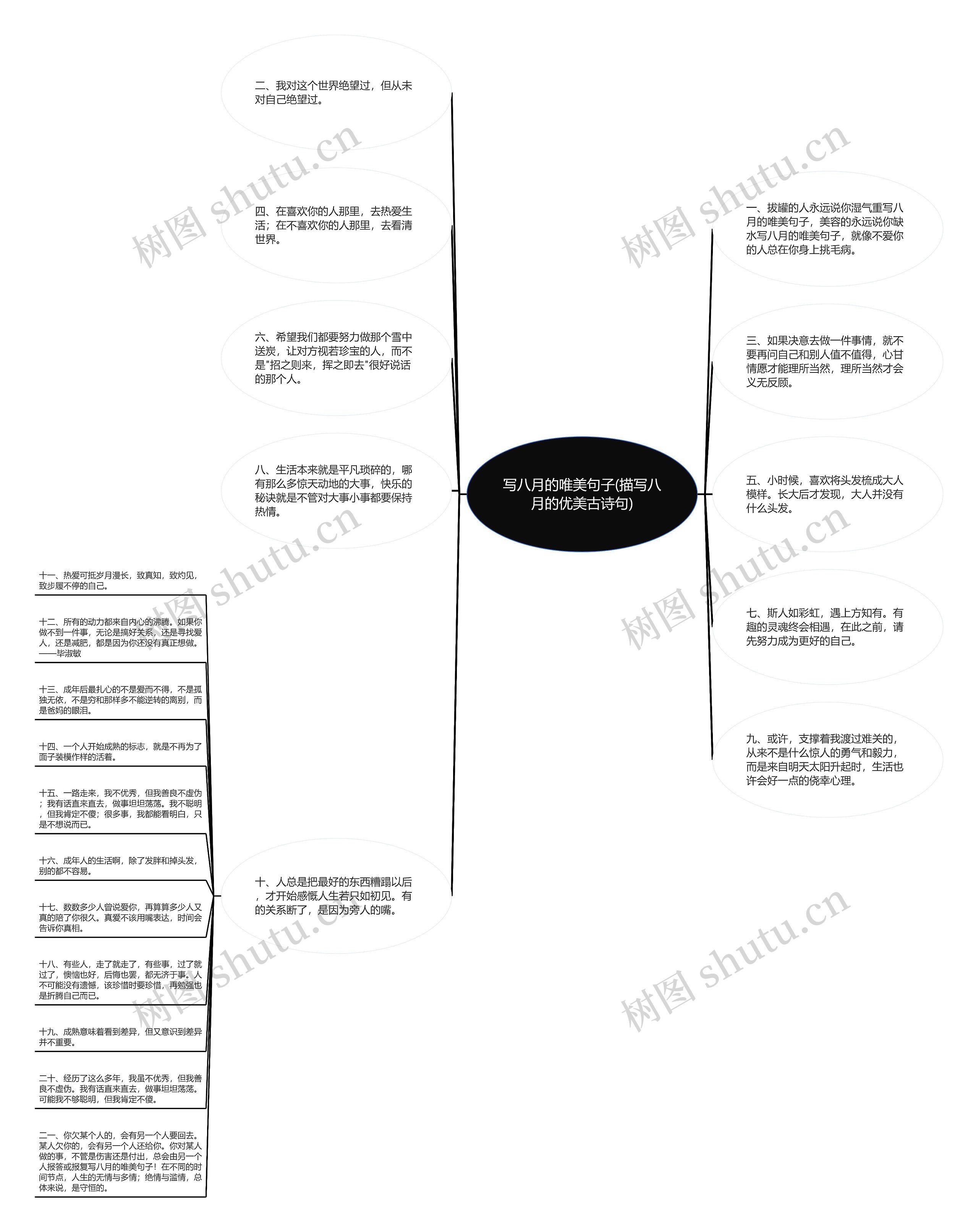 写八月的唯美句子(描写八月的优美古诗句) 写八月的唯美句子(描写八月的优美古诗句)