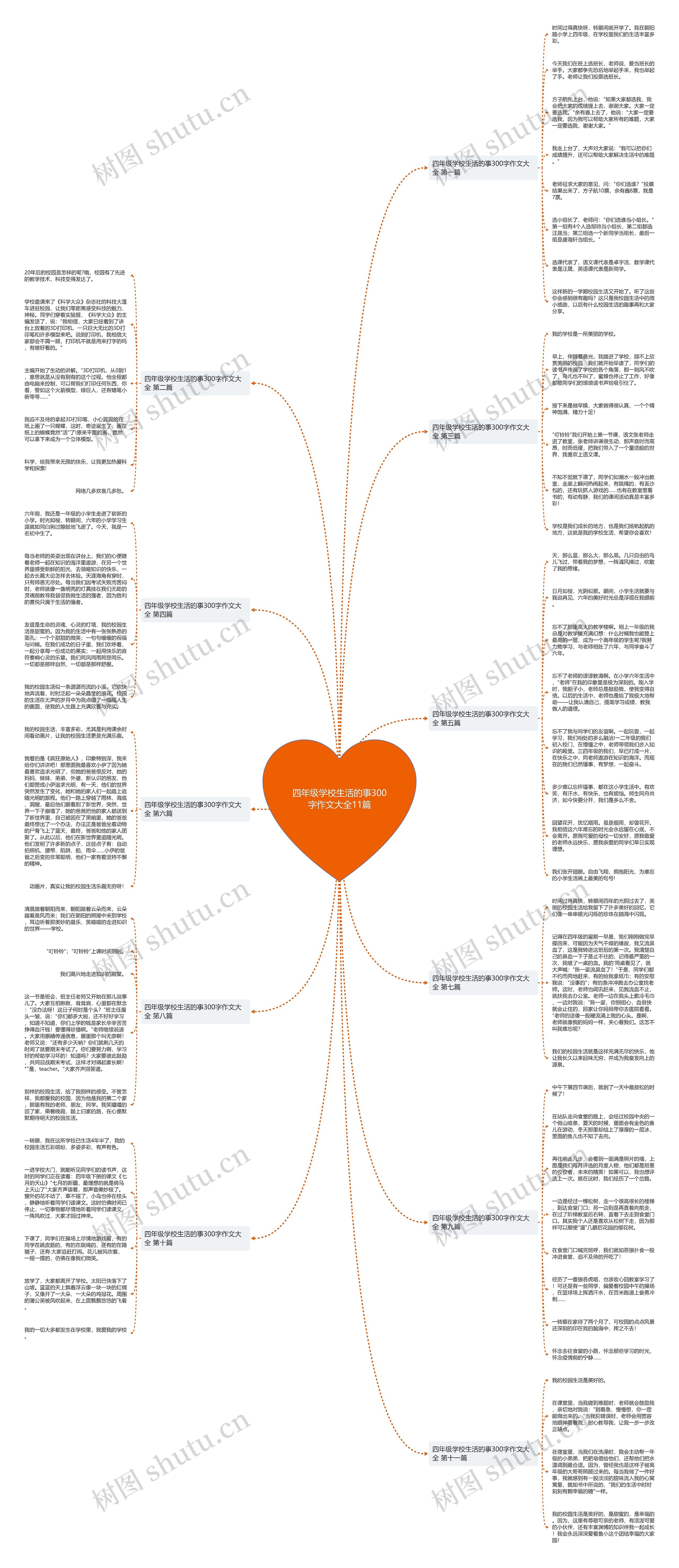 四年级学校生活的事300字作文大全11篇思维导图