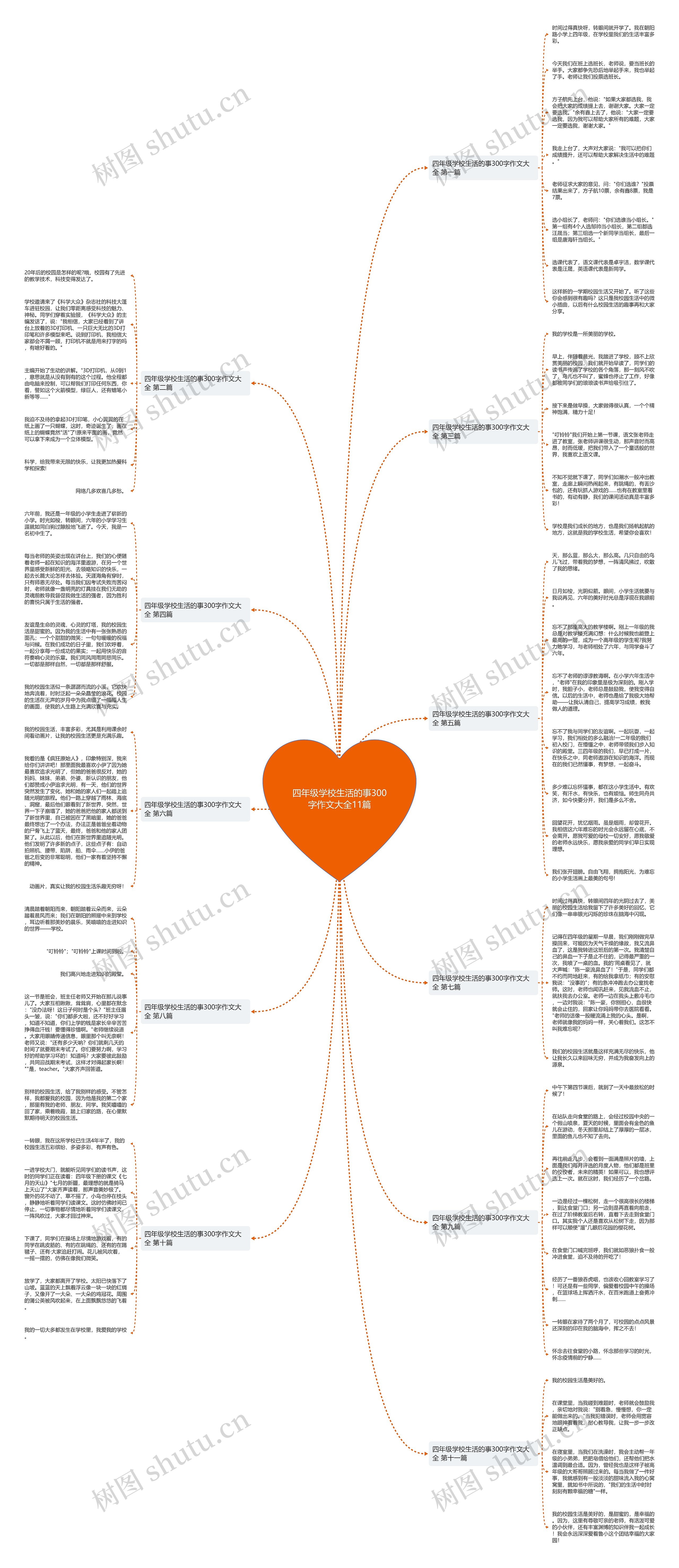 四年级学校生活的事300字作文大全11篇 四年级学校生活的事300字作文大全11篇