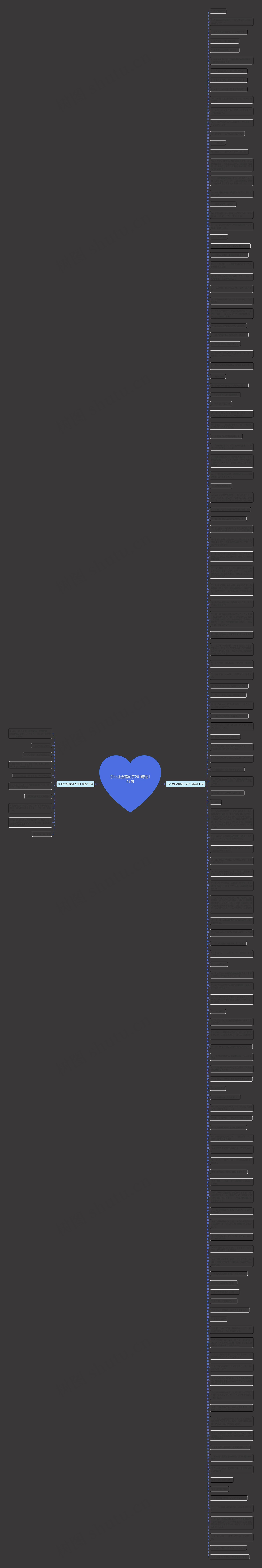 东北社会磕句子201精选145句思维导图
