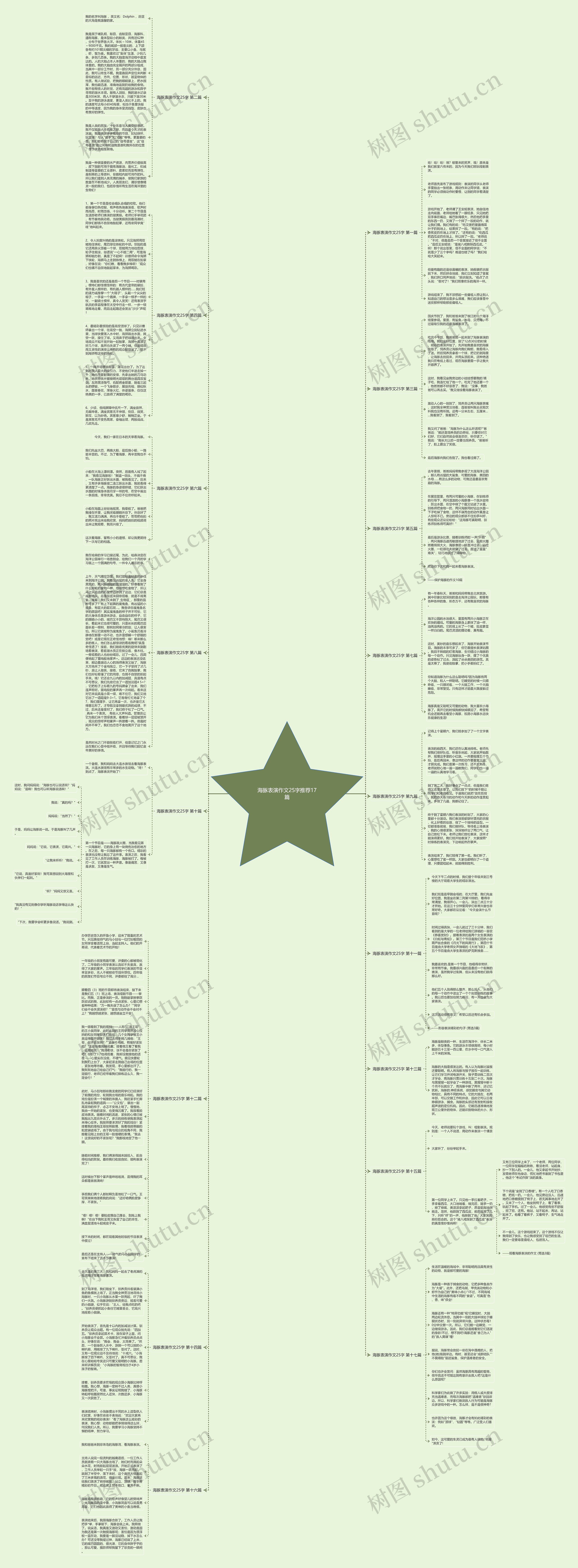 海豚表演作文25字推荐17篇思维导图