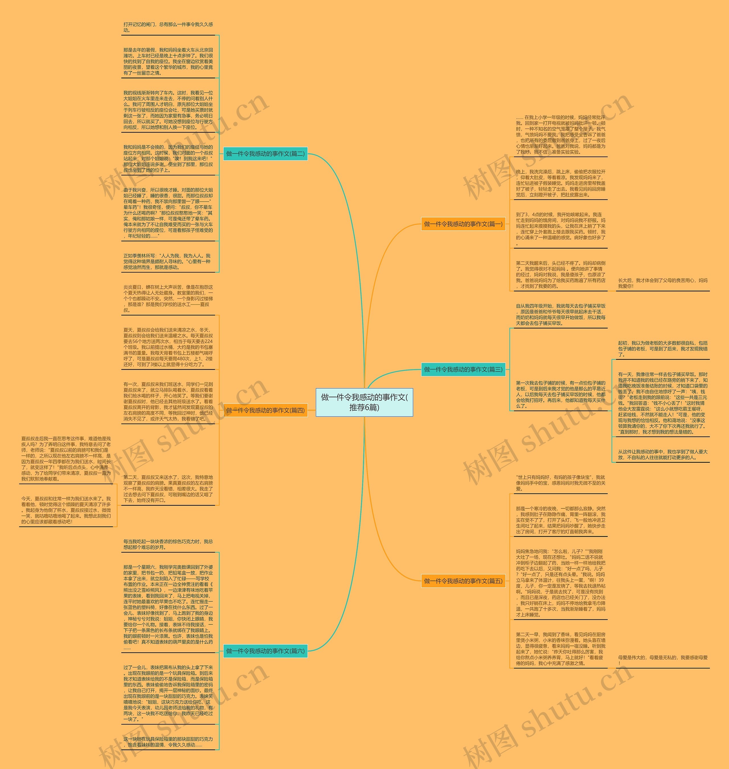 做一件令我感动的事作文(推荐6篇)思维导图