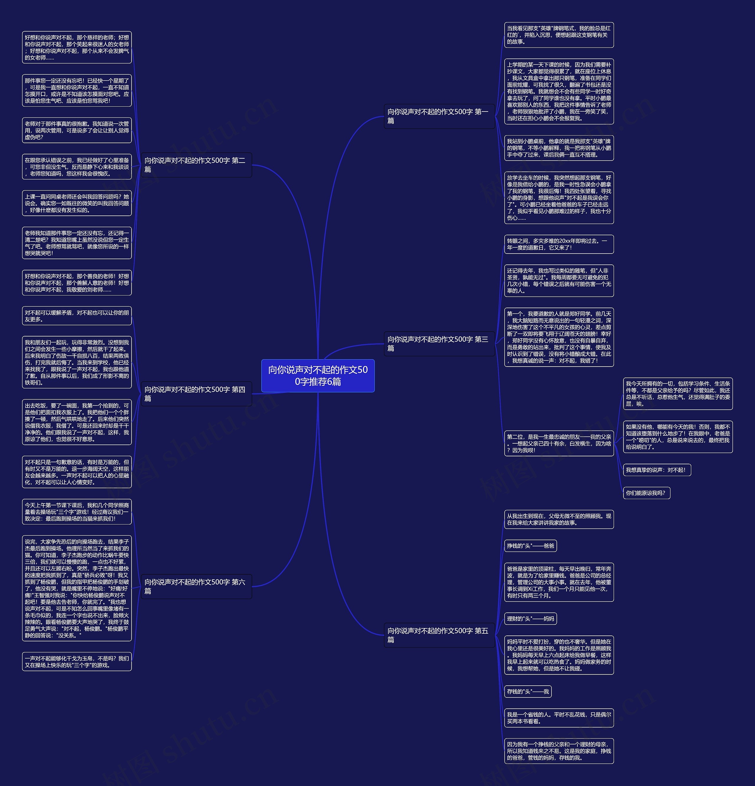 向你说声对不起的作文500字推荐6篇思维导图