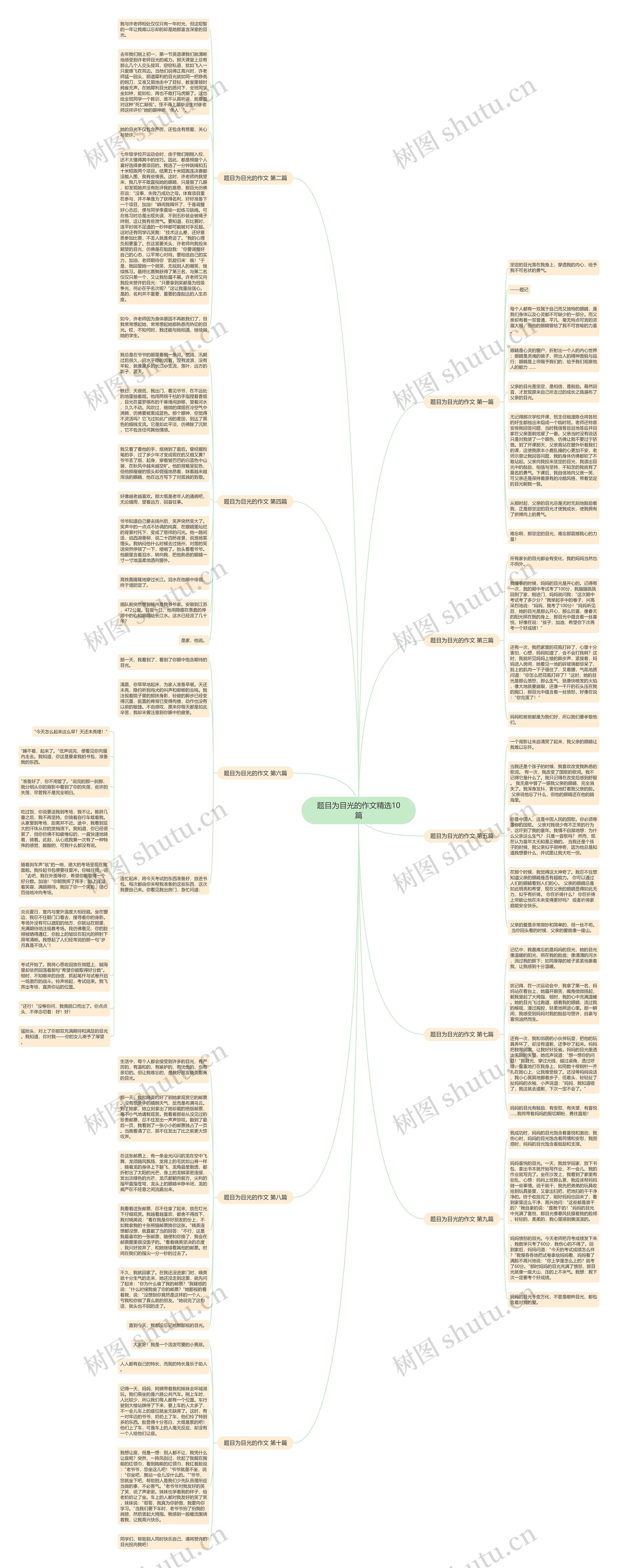 题目为目光的作文精选10篇思维导图