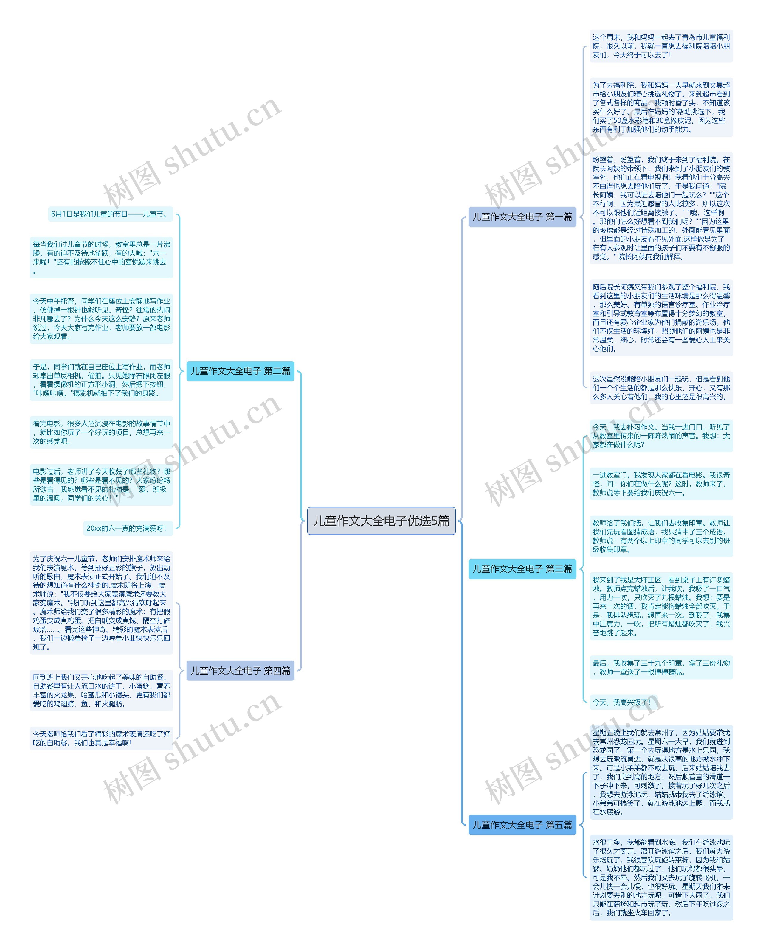 儿童作文大全电子优选5篇思维导图