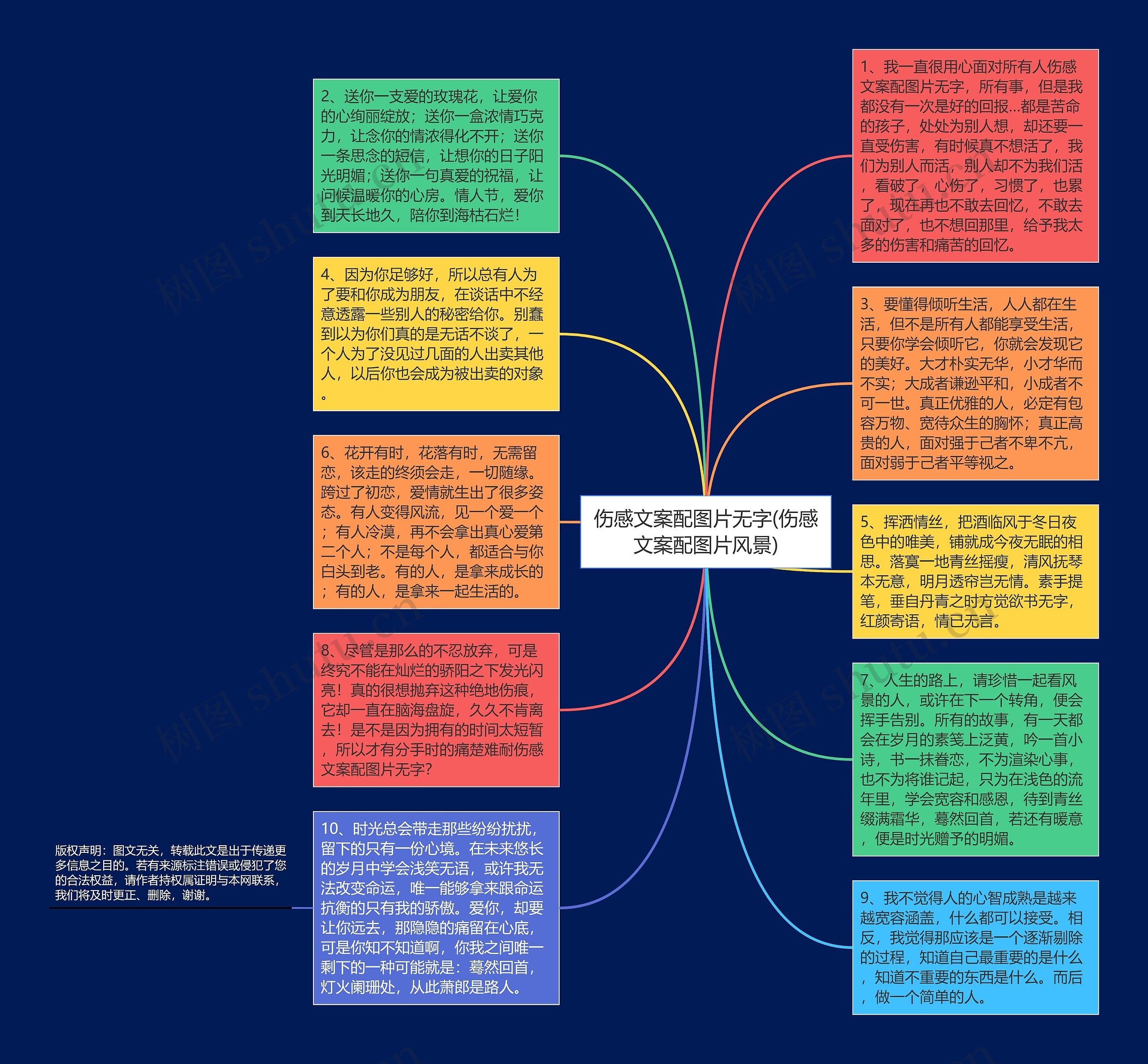 伤感文案配图片无字(伤感文案配图片风景)思维导图