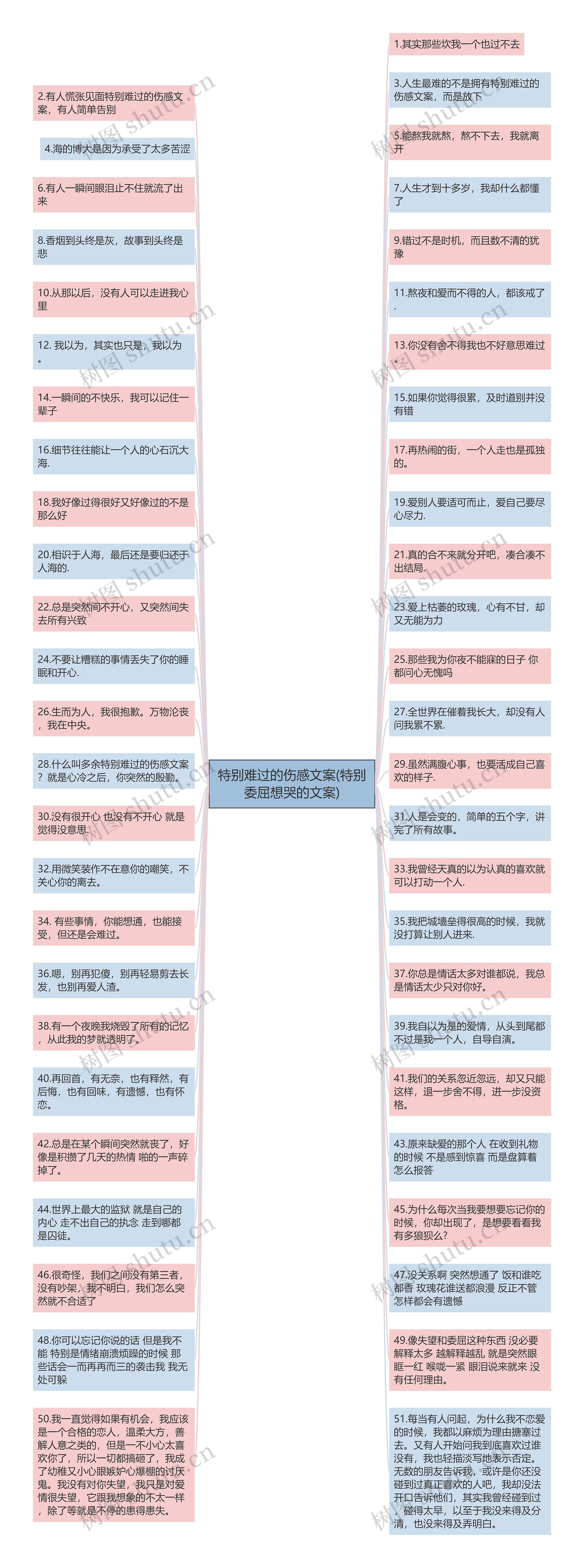 特别难过的伤感文案(特别委屈想哭的文案)思维导图