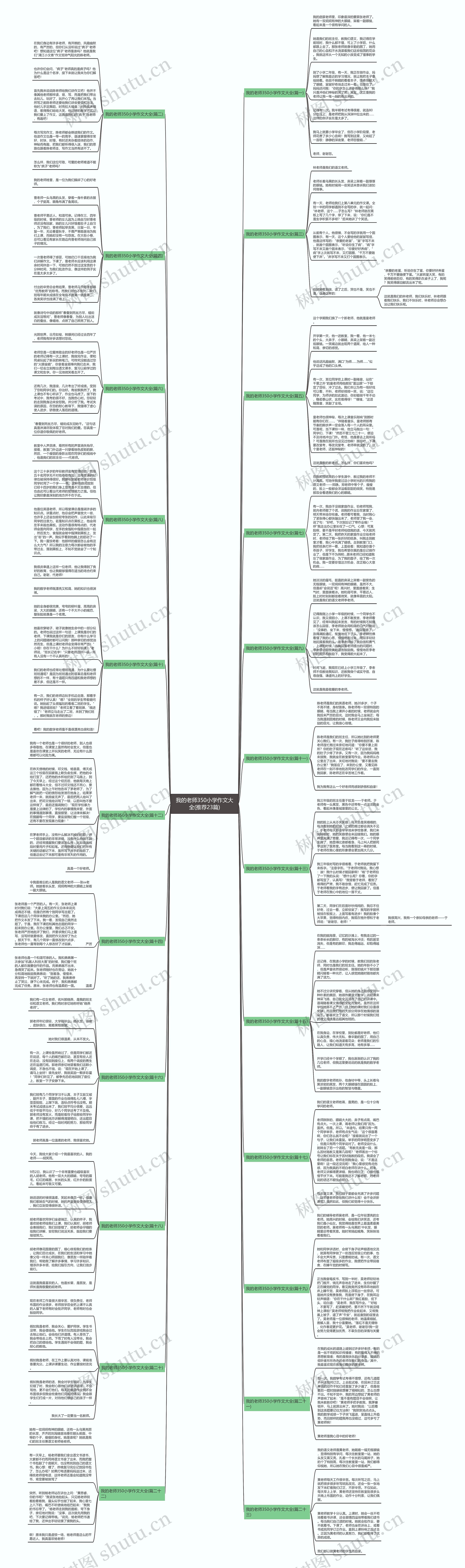 我的老师350小学作文大全(推荐23篇) 我的老师350小学作文大全(推荐23篇)