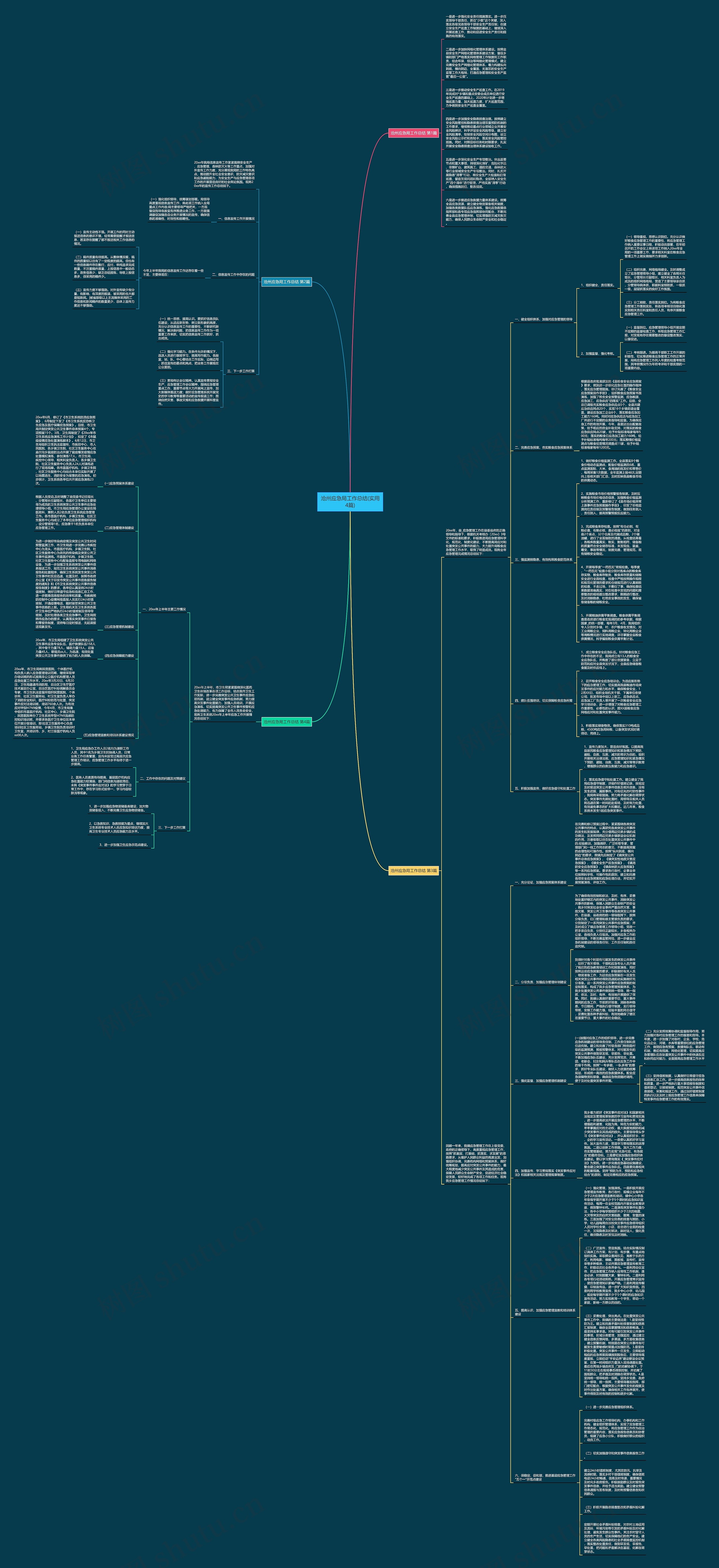沧州应急局工作总结(实用4篇)思维导图