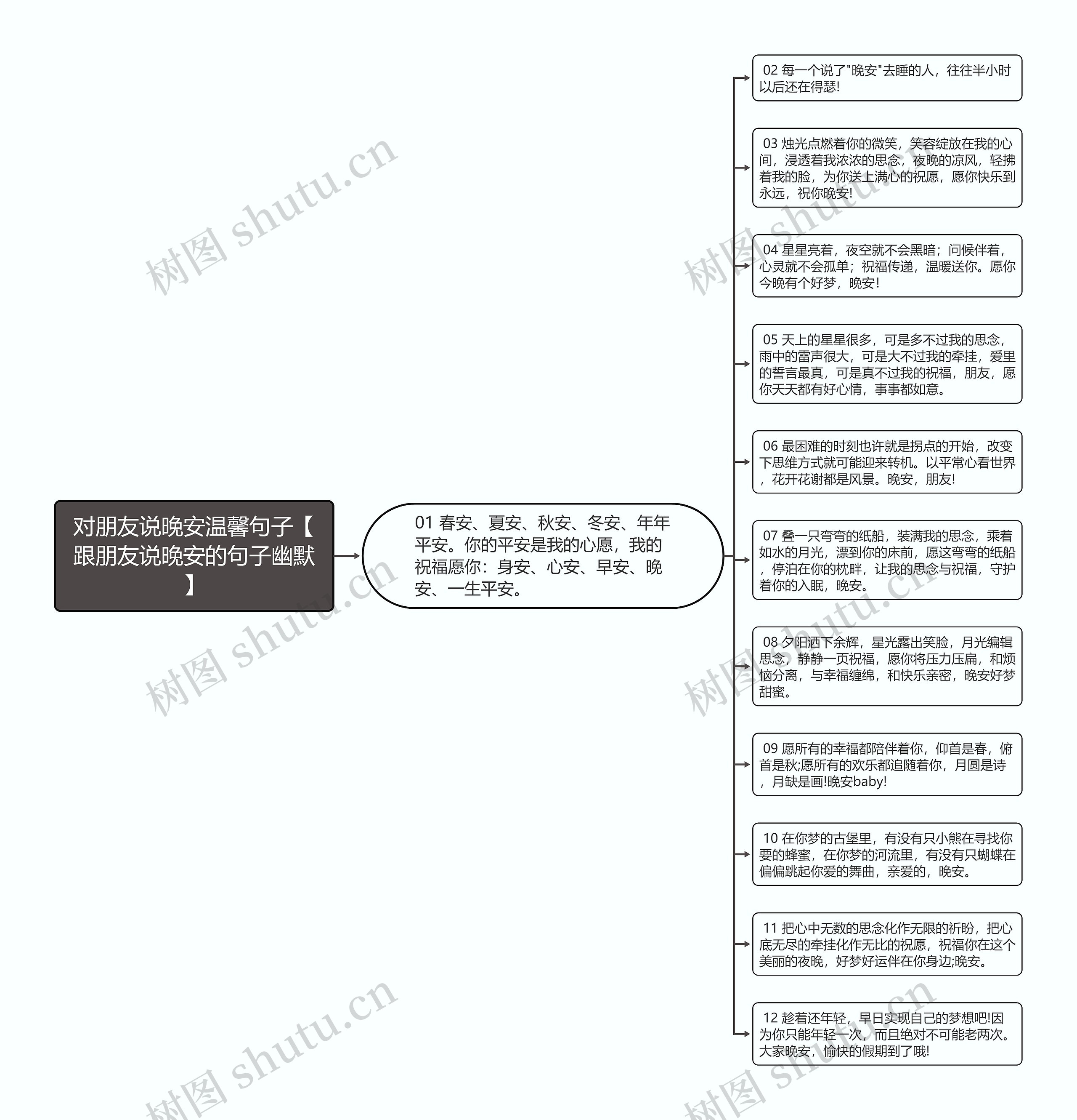 对朋友说晚安温馨句子【跟朋友说晚安的句子幽默】