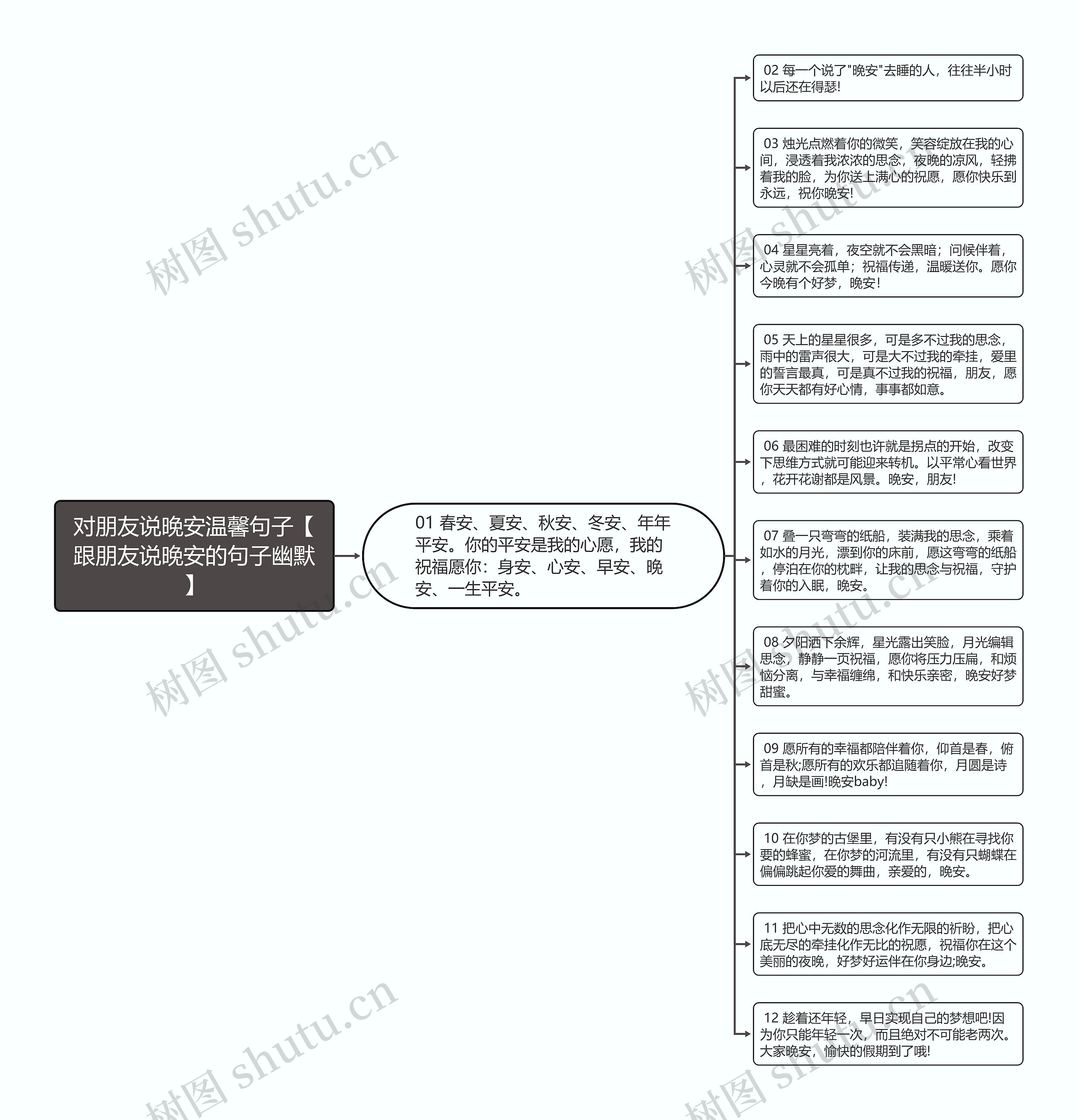 对朋友说晚安温馨句子【跟朋友说晚安的句子幽默】思维导图