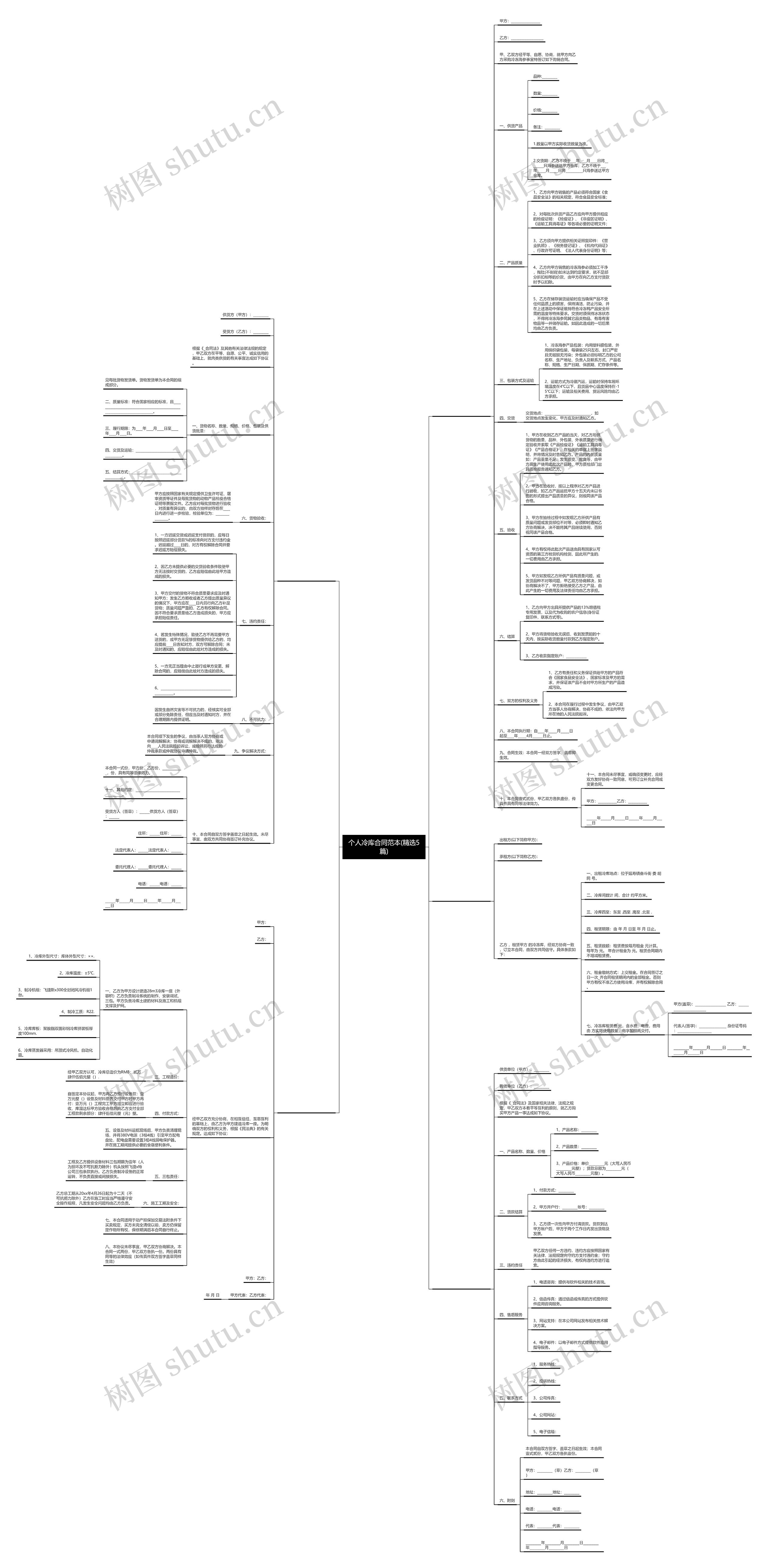 个人冷库合同范本(精选5篇)思维导图
