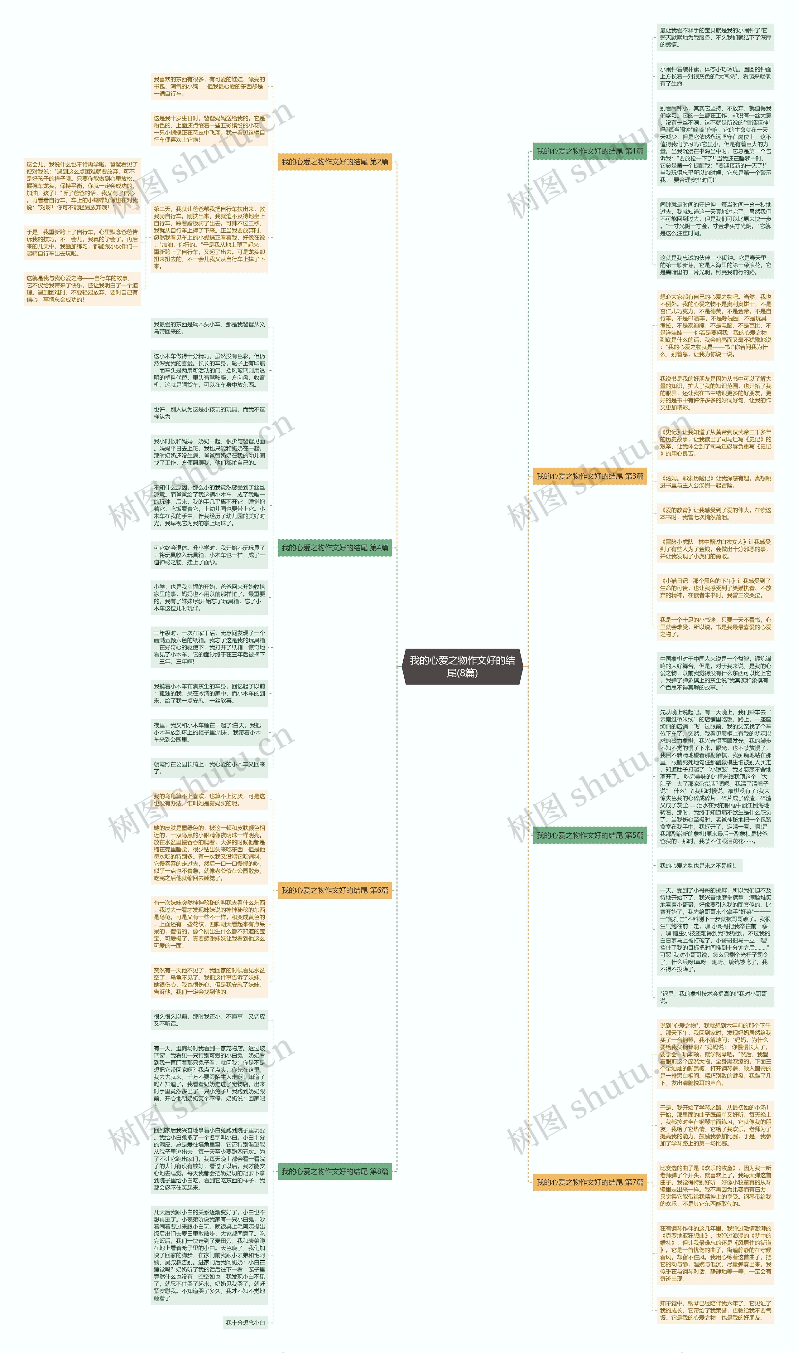 我的心爱之物作文好的结尾(8篇)思维导图