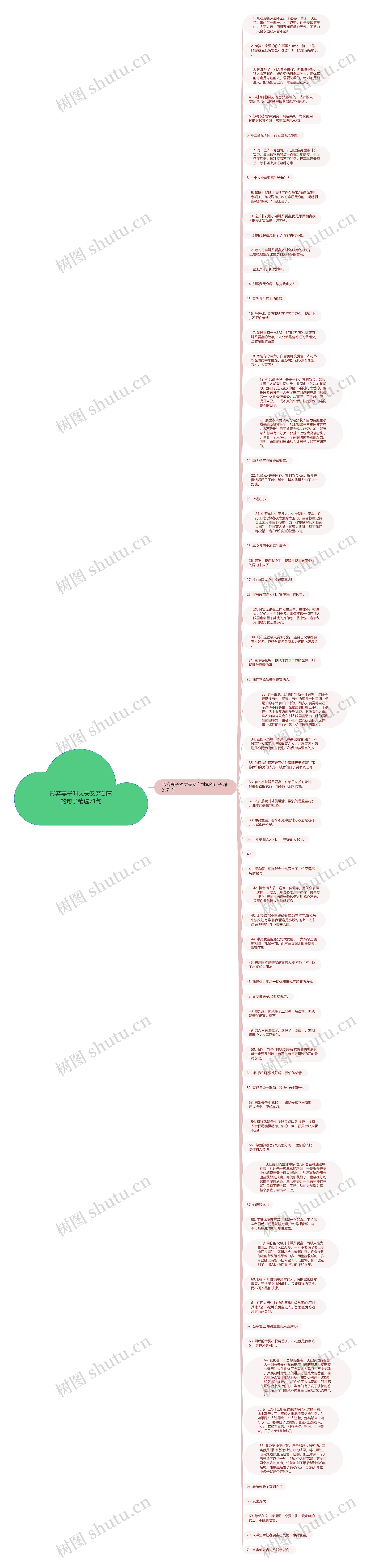 形容妻子对丈夫又穷到富的句子精选71句思维导图